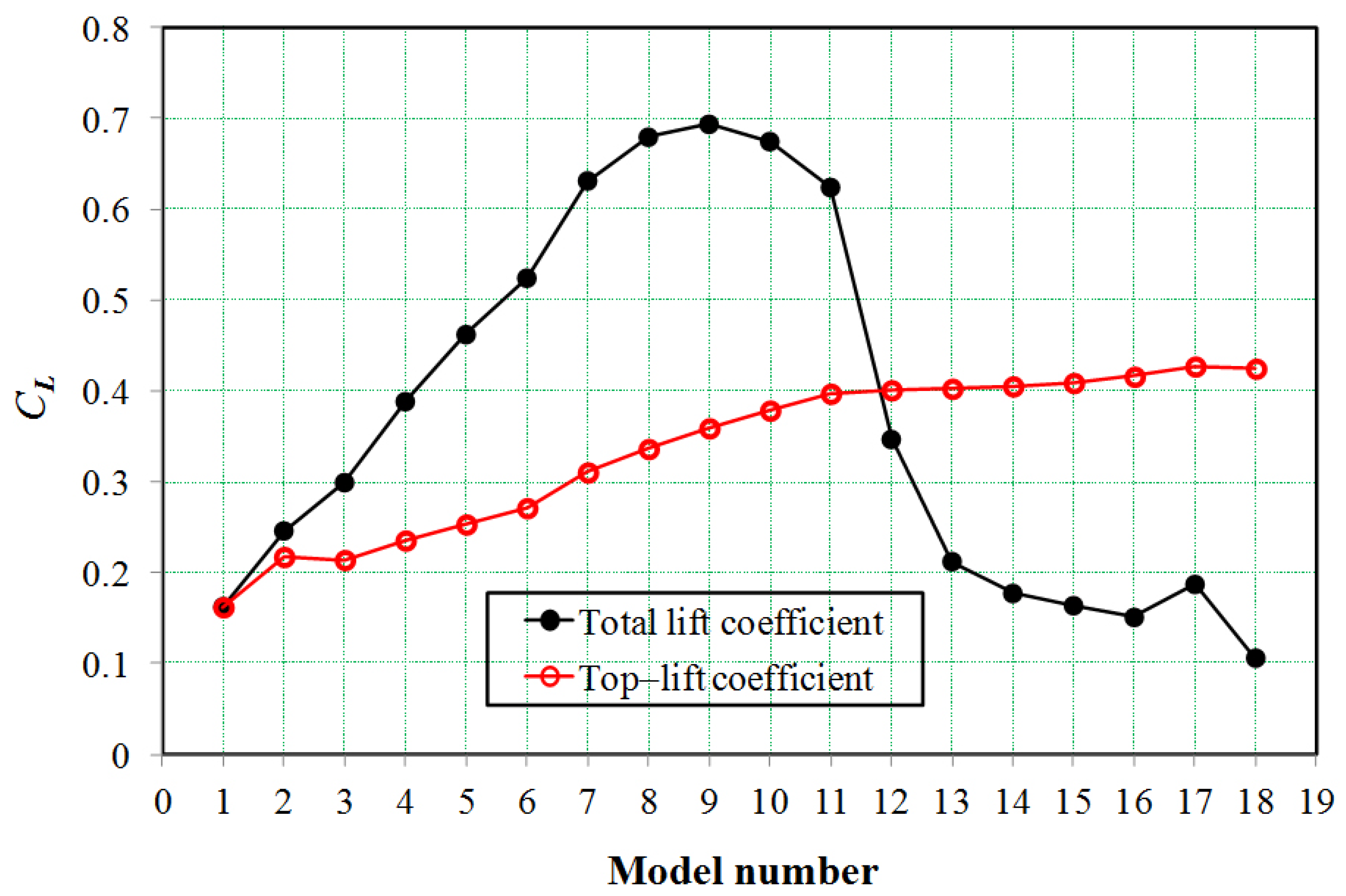 Buildings 12 01832 g013