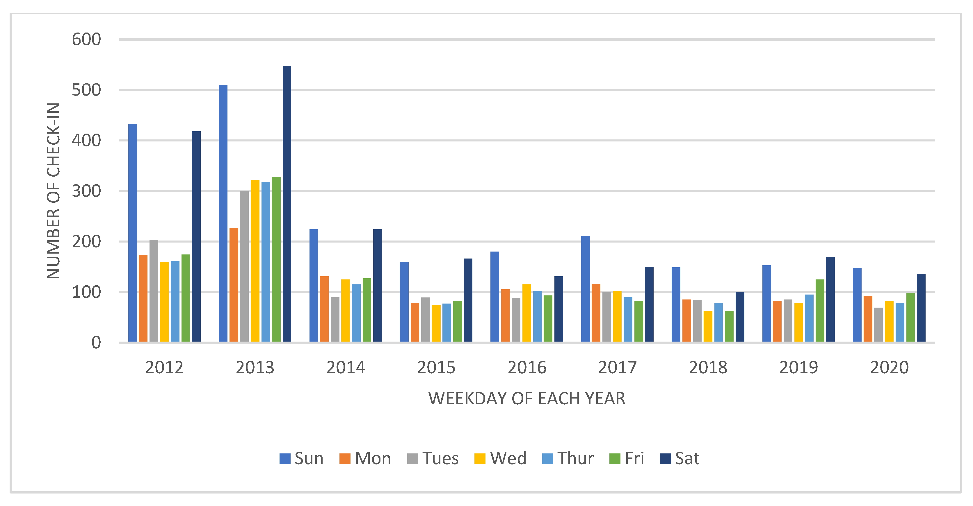 Buildings 12 01833 g005