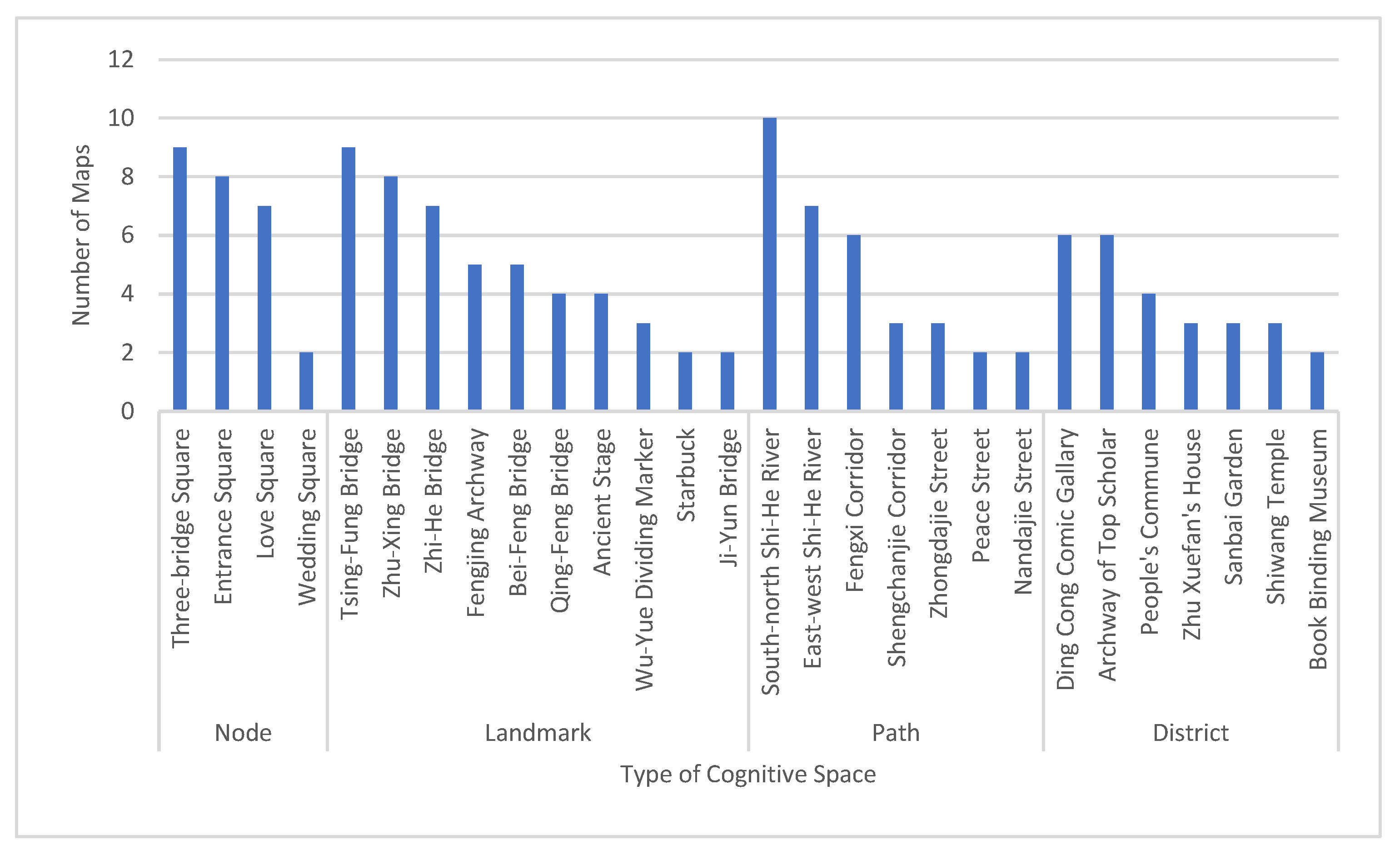 Buildings 12 01833 g008
