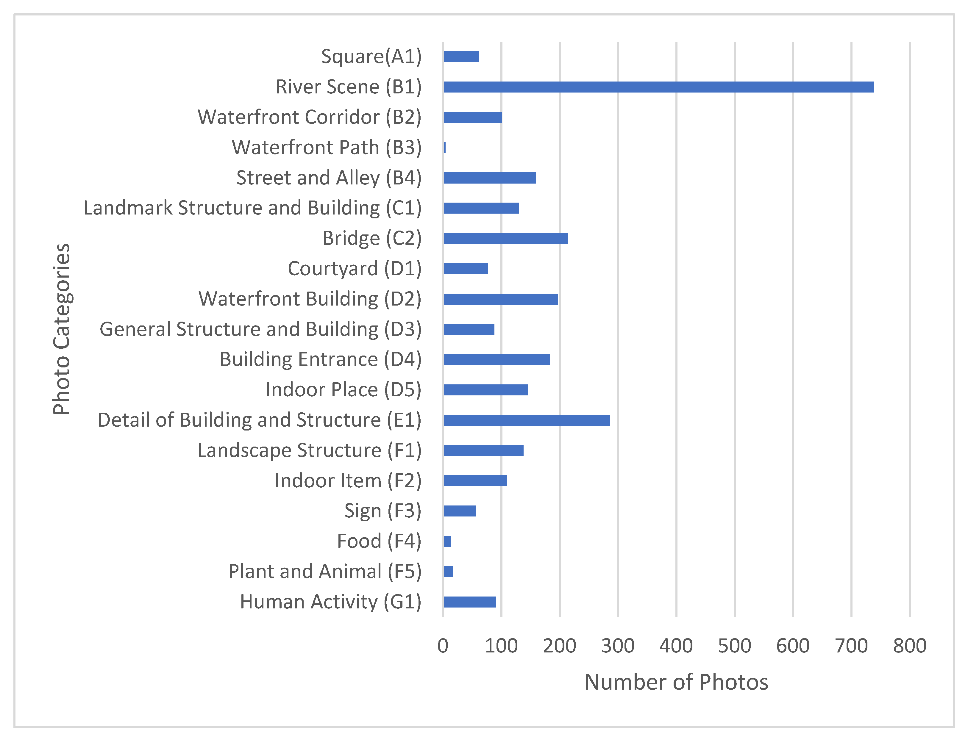 Buildings 12 01833 g010