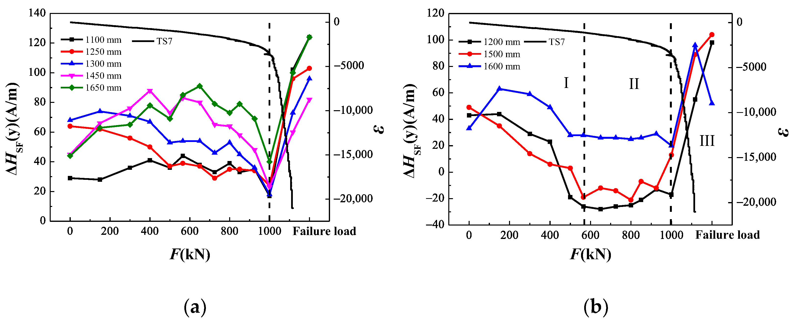 Buildings 12 01835 g013 Buildings 12 01835 g013