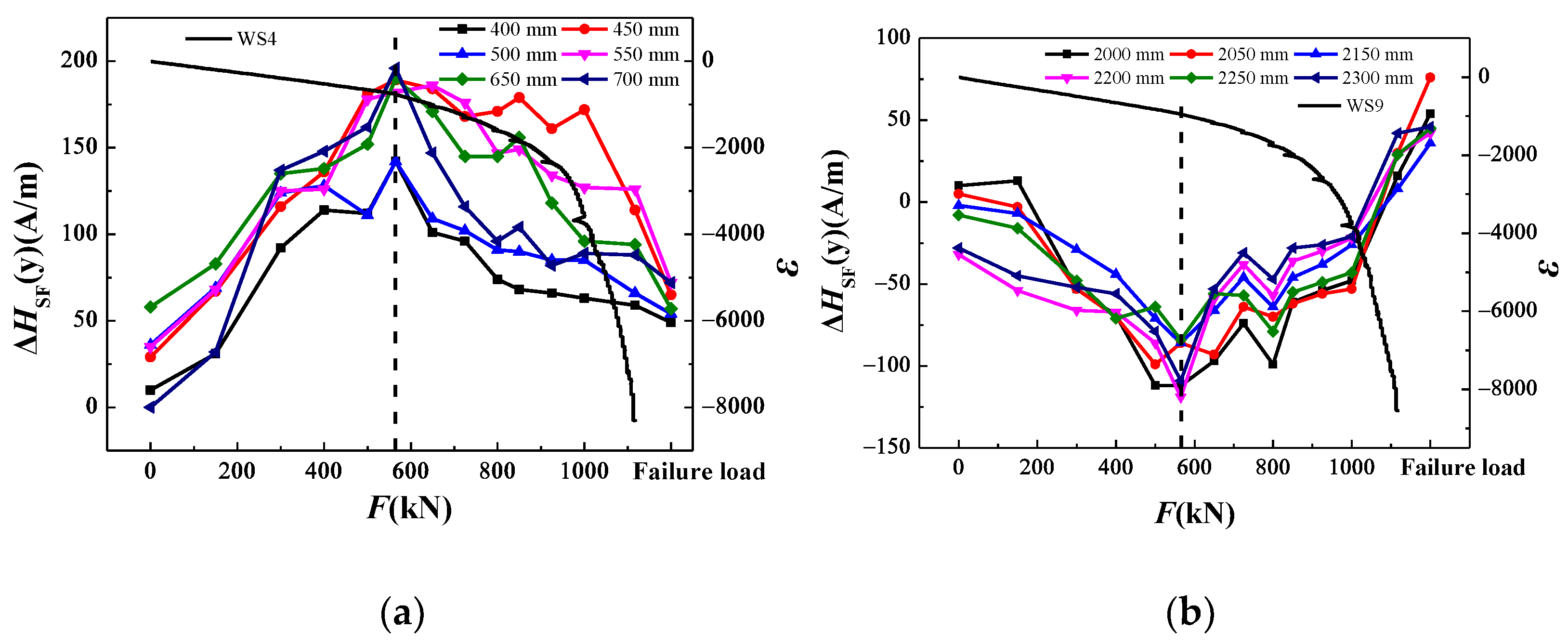 Buildings 12 01835 g015 Buildings 12 01835 g015