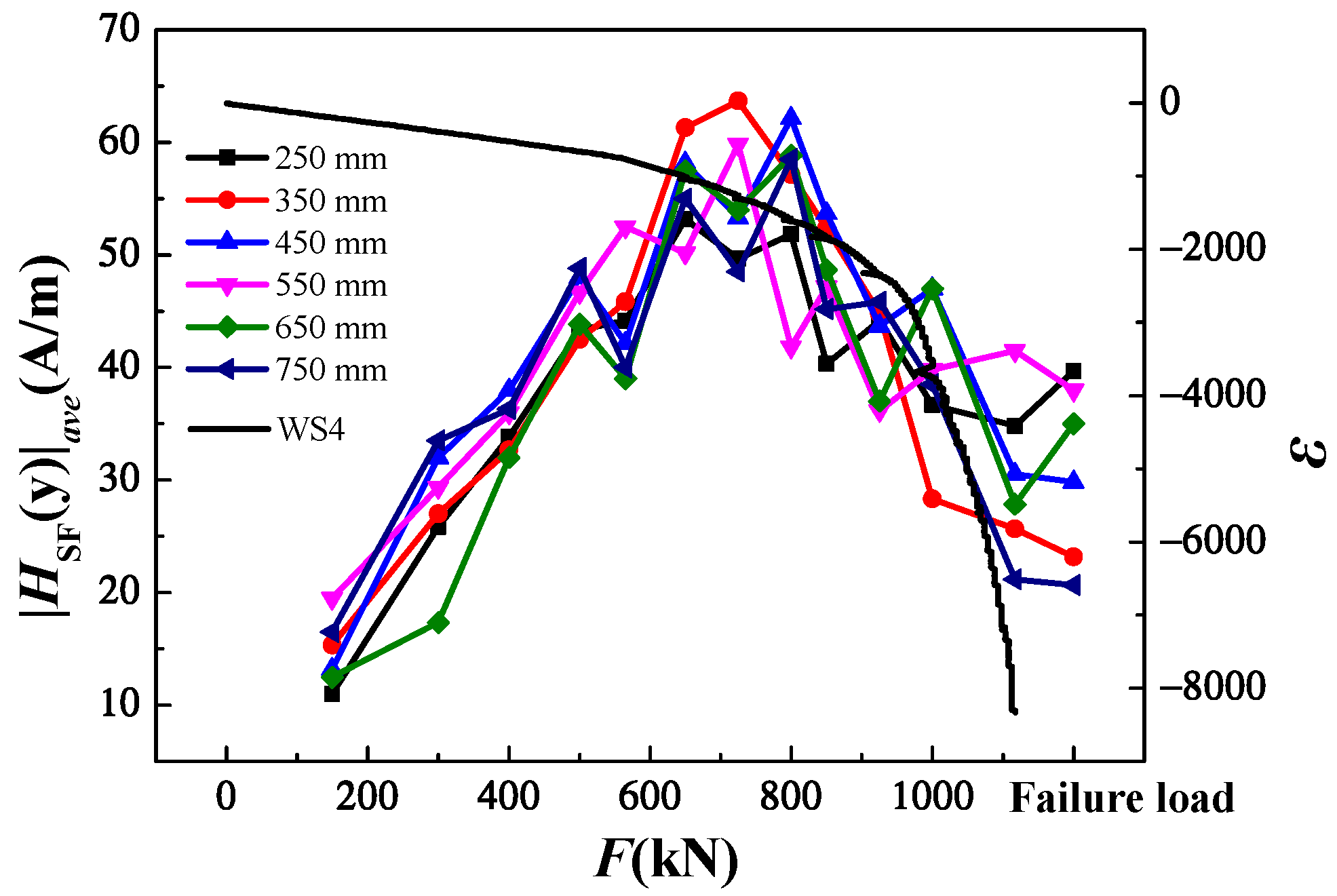 Buildings 12 01835 g017 Buildings 12 01835 g017