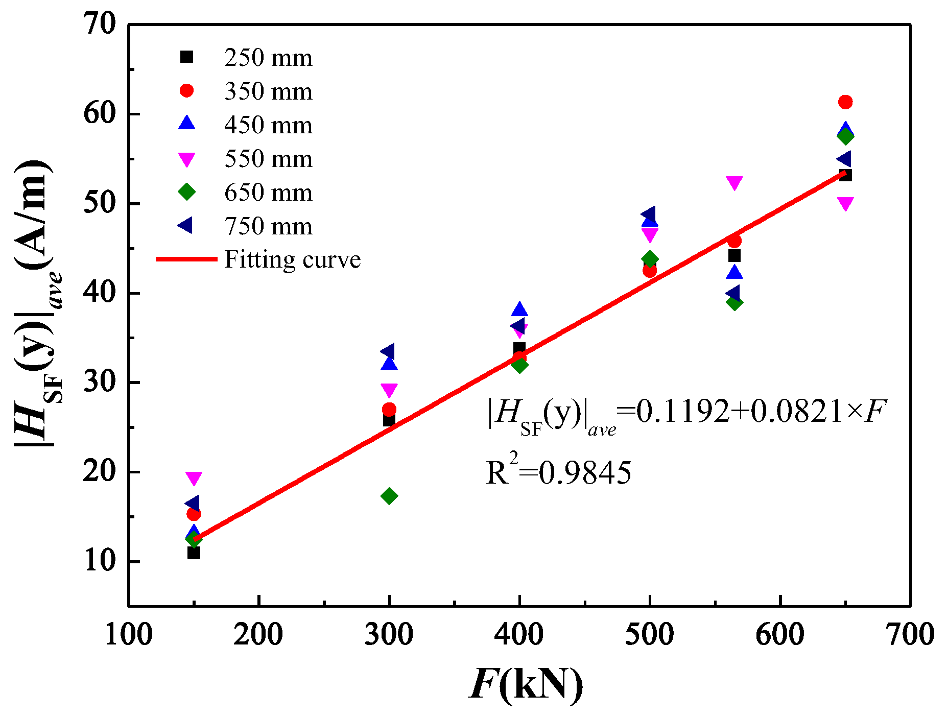 Buildings 12 01835 g018 Buildings 12 01835 g018