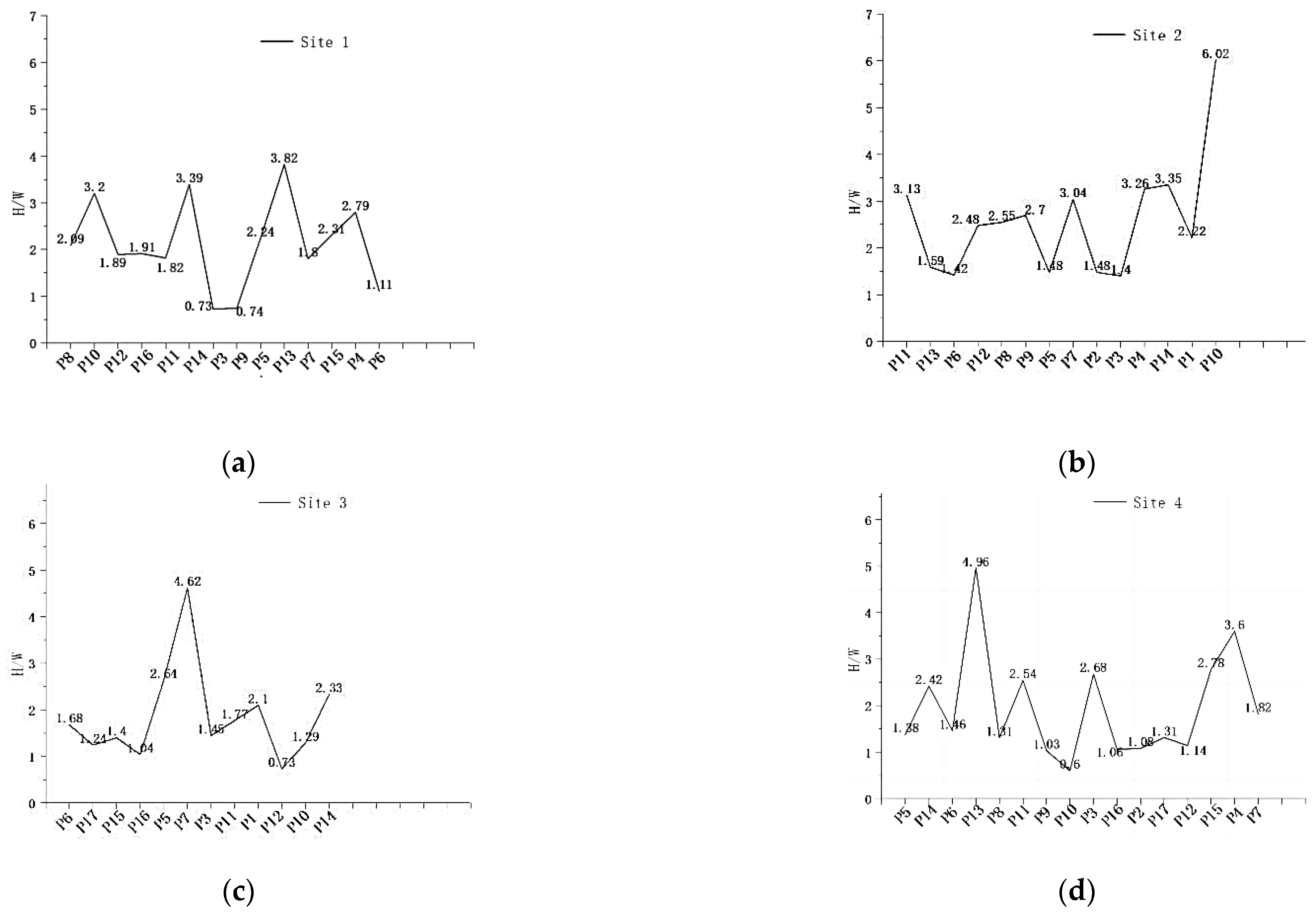 Buildings 12 01836 g009