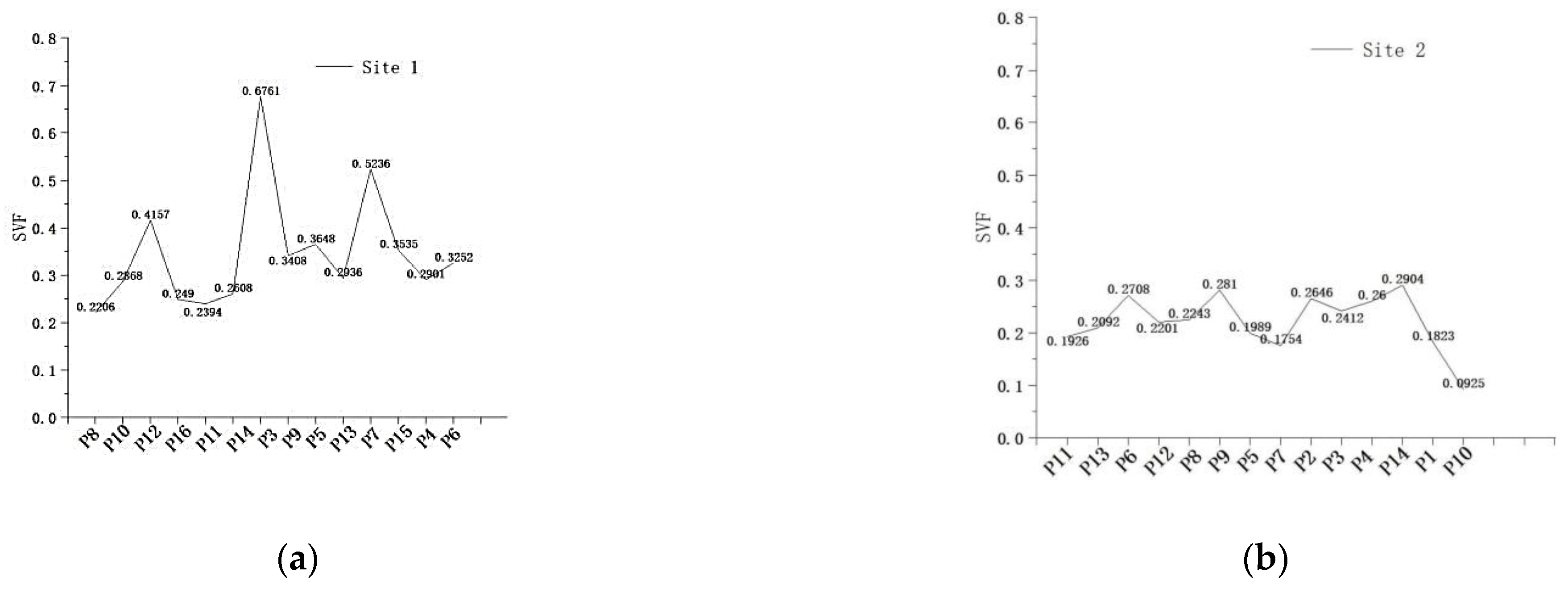 Buildings 12 01836 g011a