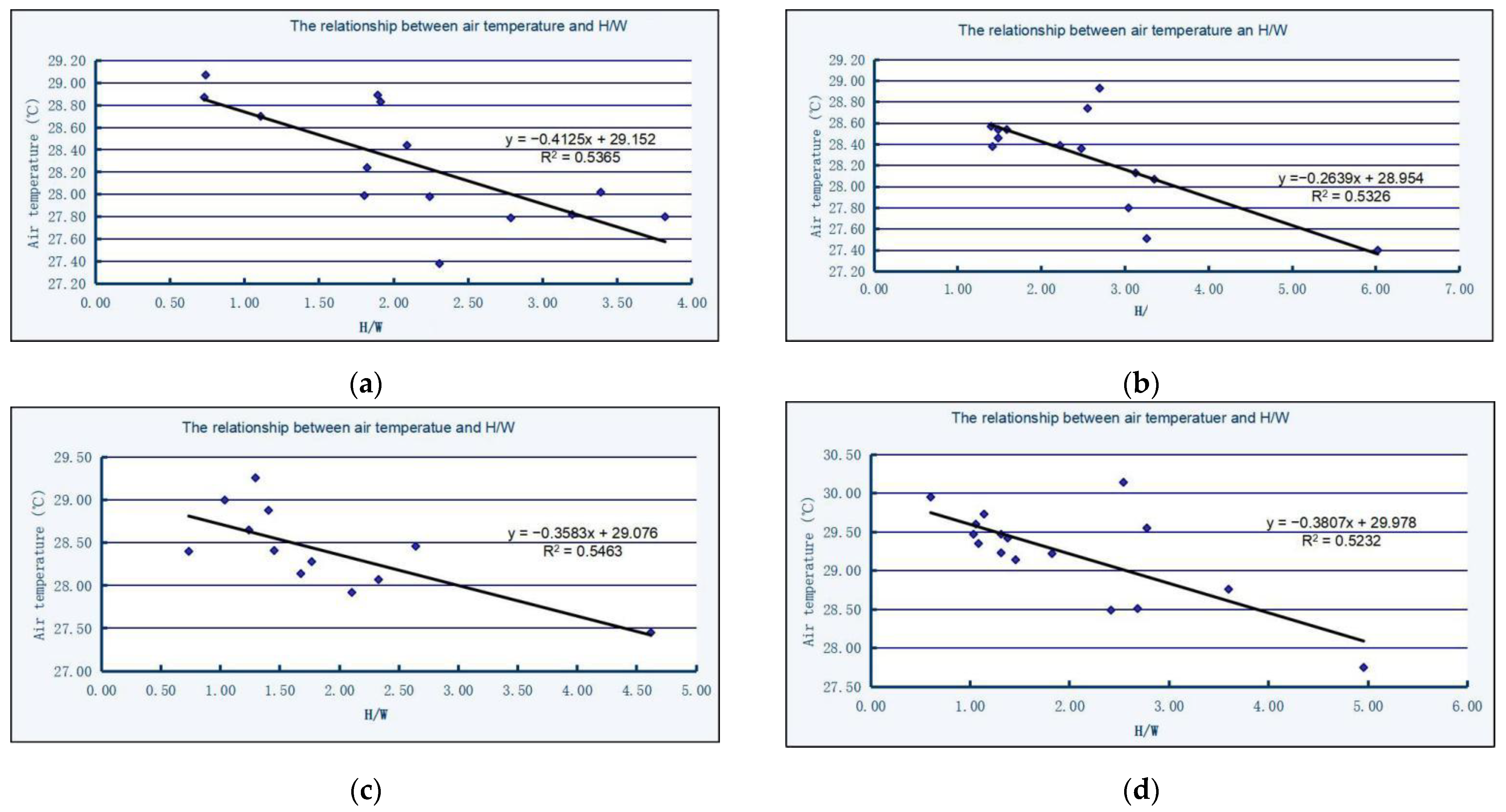 Buildings 12 01836 g015
