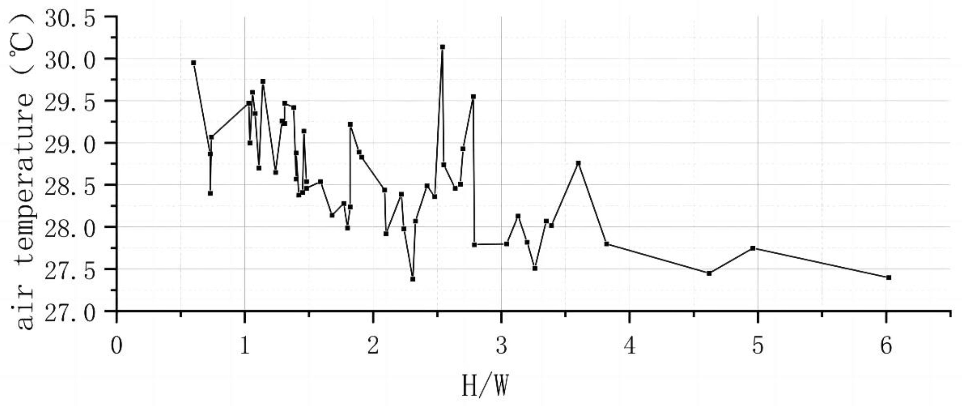 Buildings 12 01836 g017