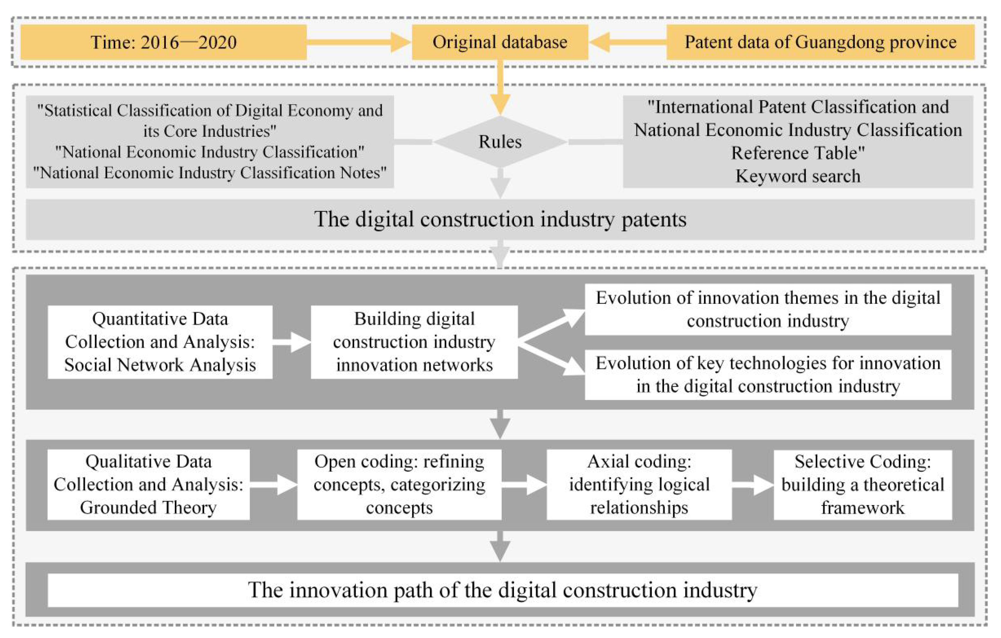Buildings 12 01840 g002
