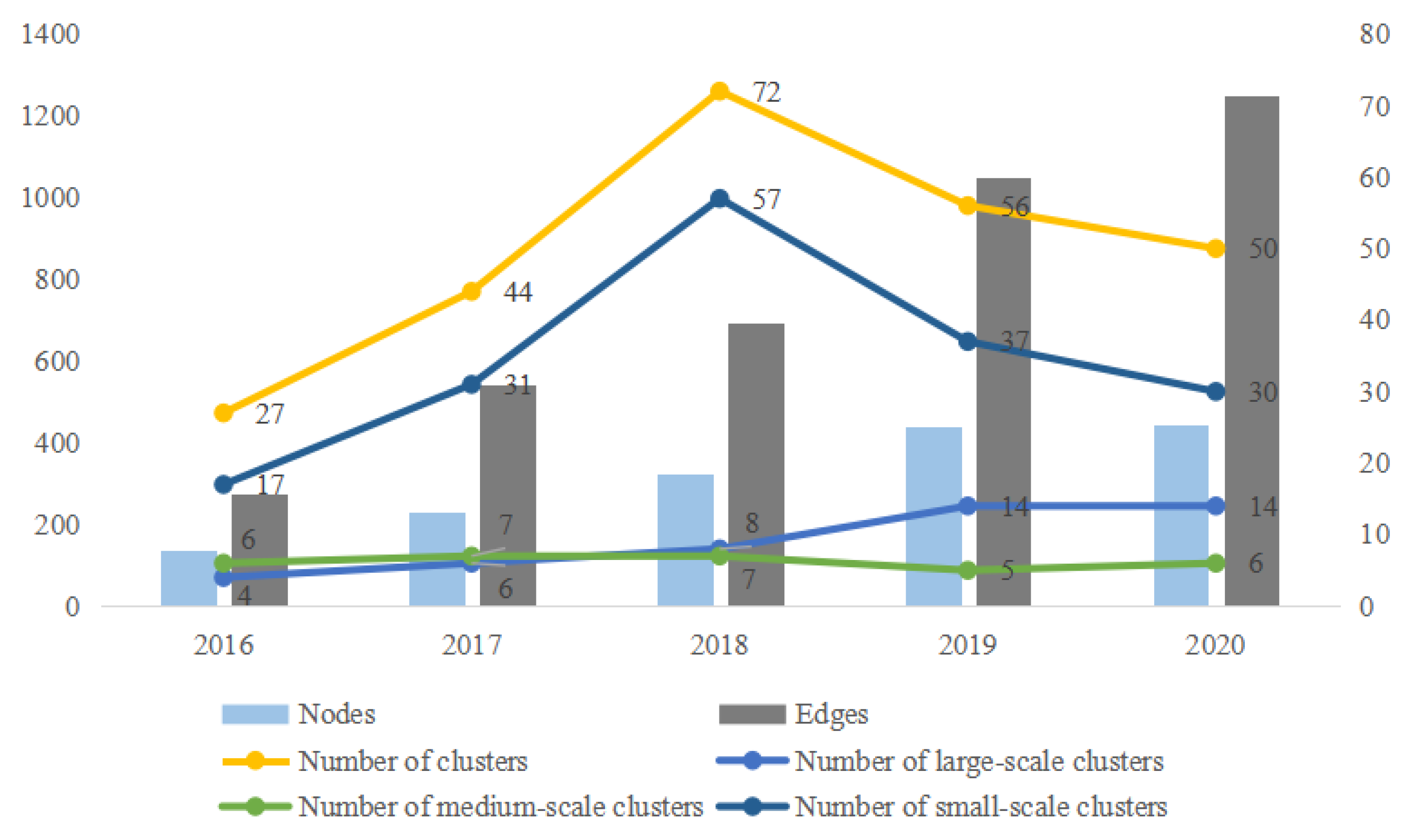 Buildings 12 01840 g004