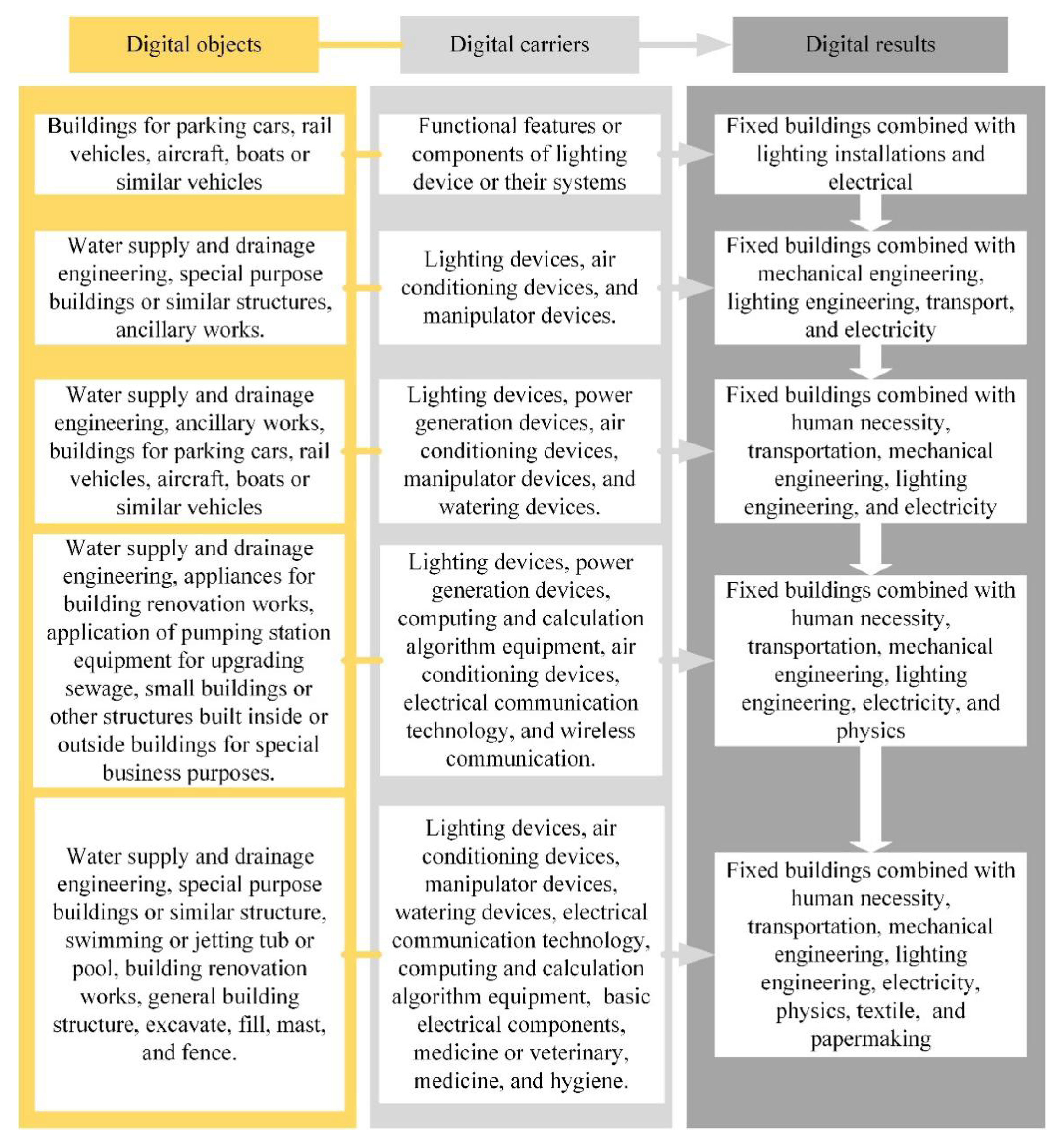 Buildings 12 01840 g011