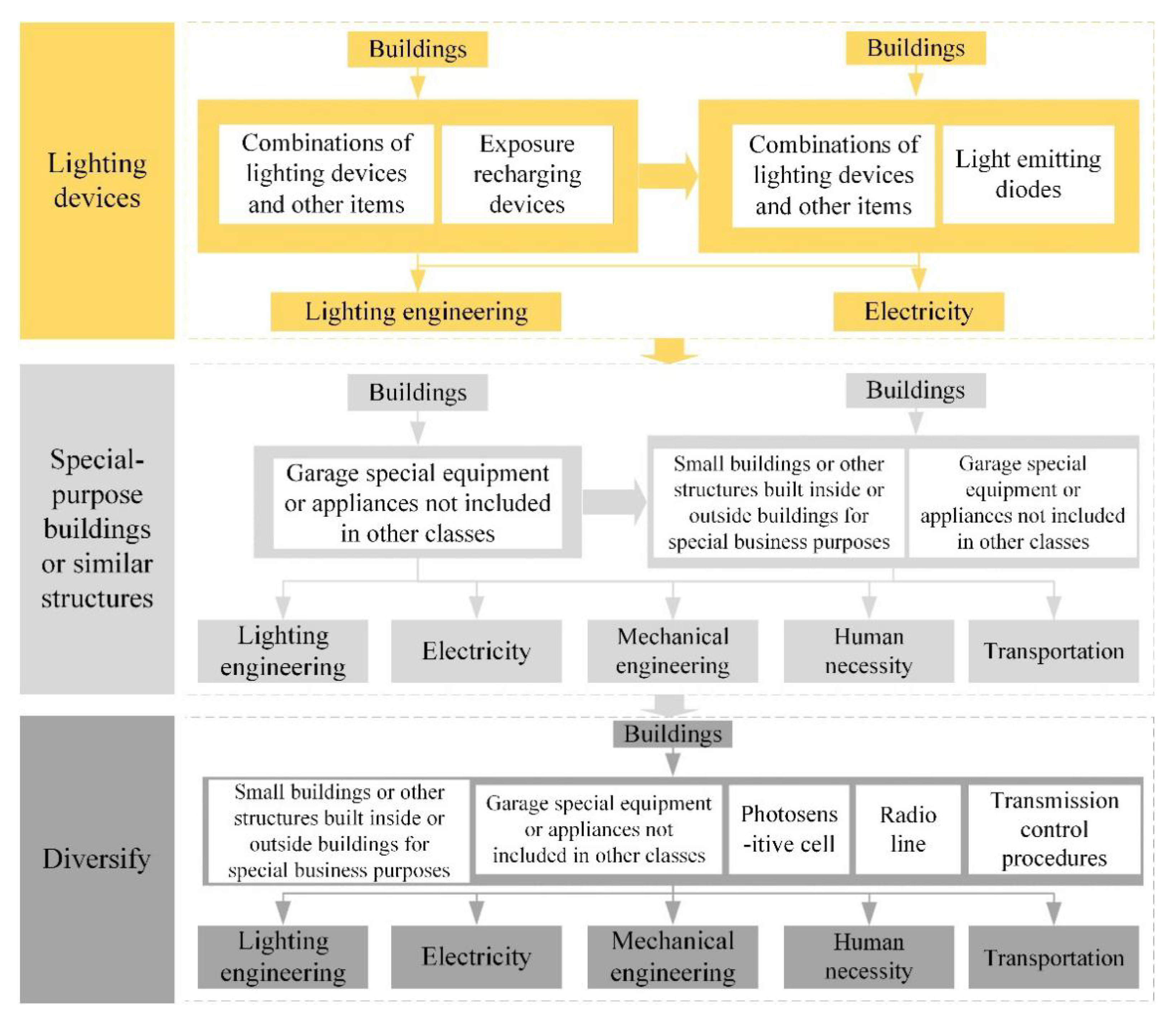 Buildings 12 01840 g012
