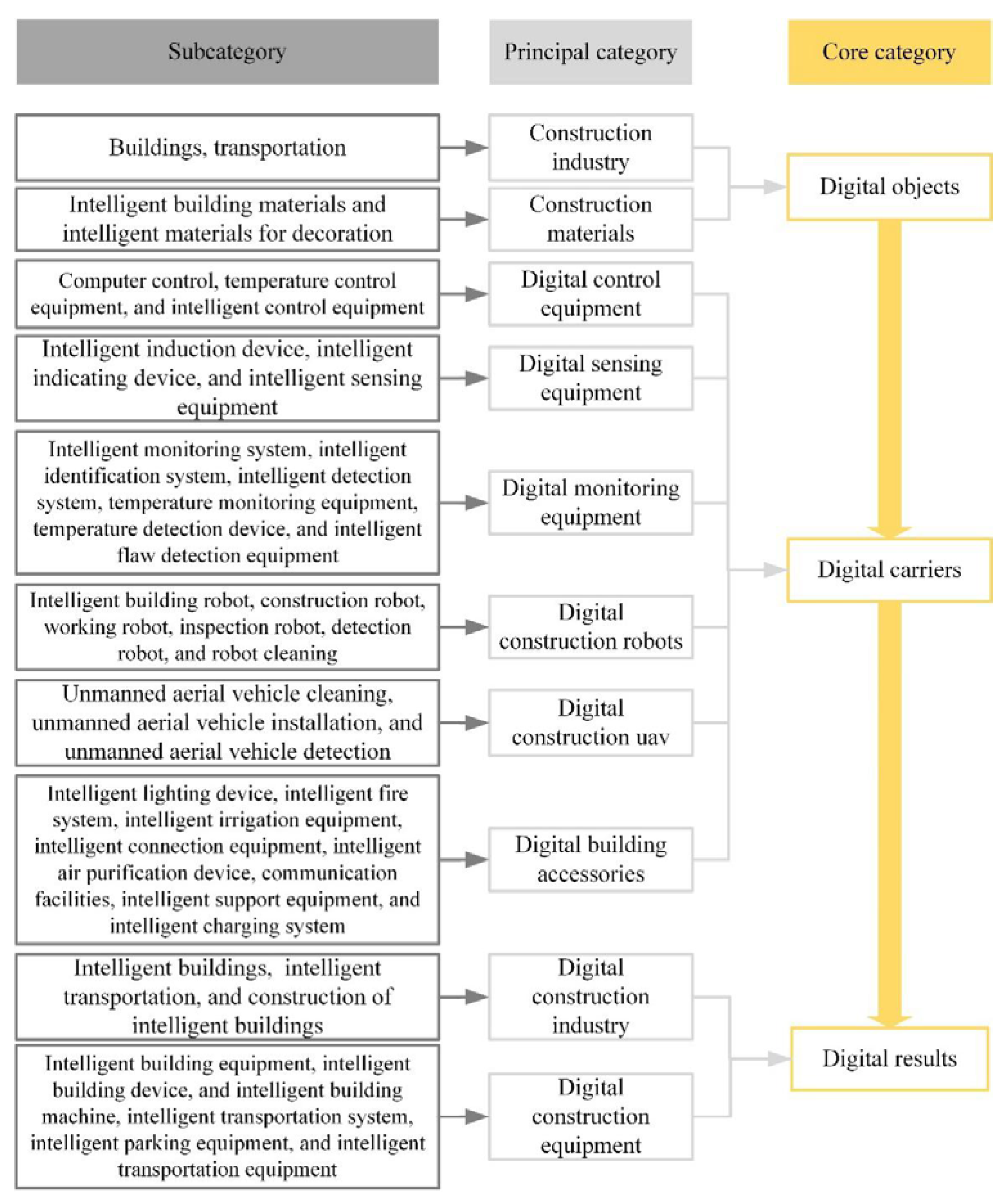 Buildings 12 01840 g013