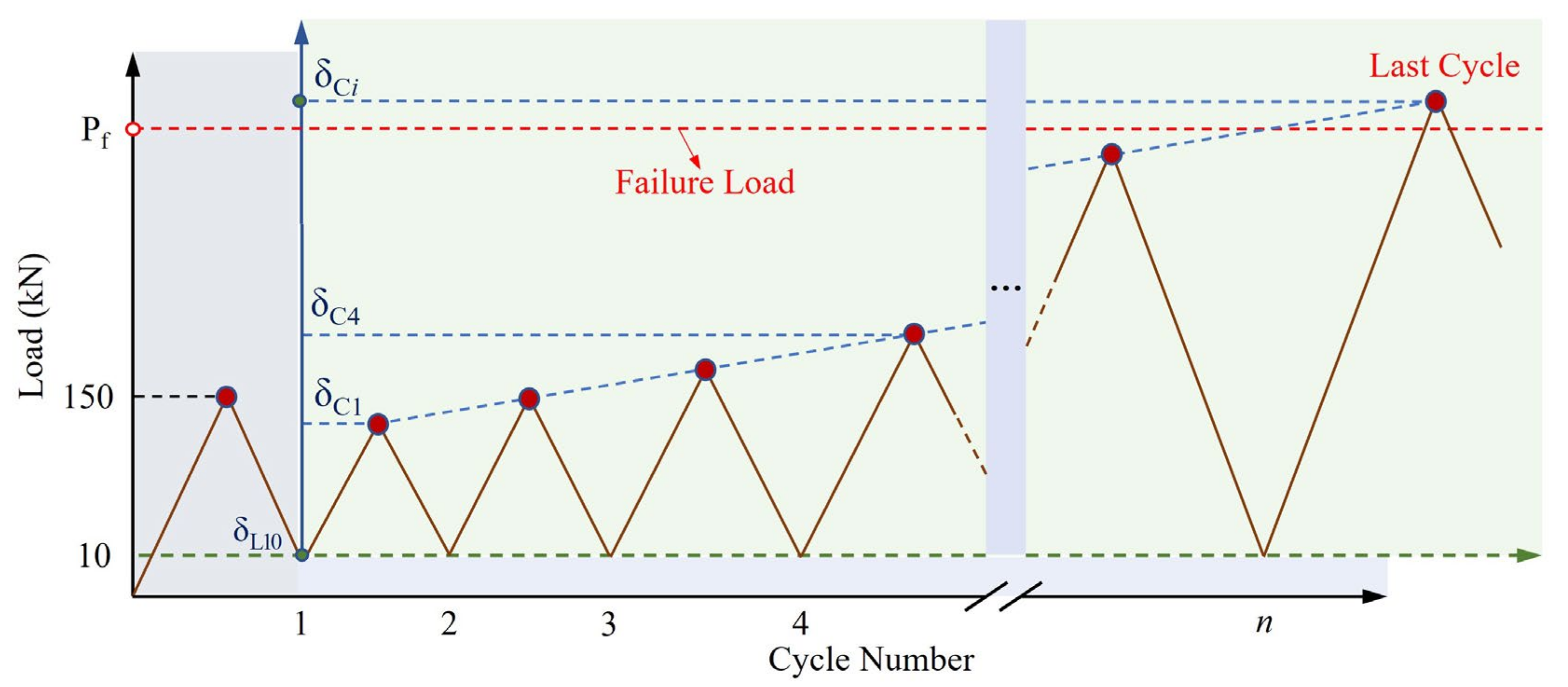 Buildings 12 01841 g004 Buildings 12 01841 g004