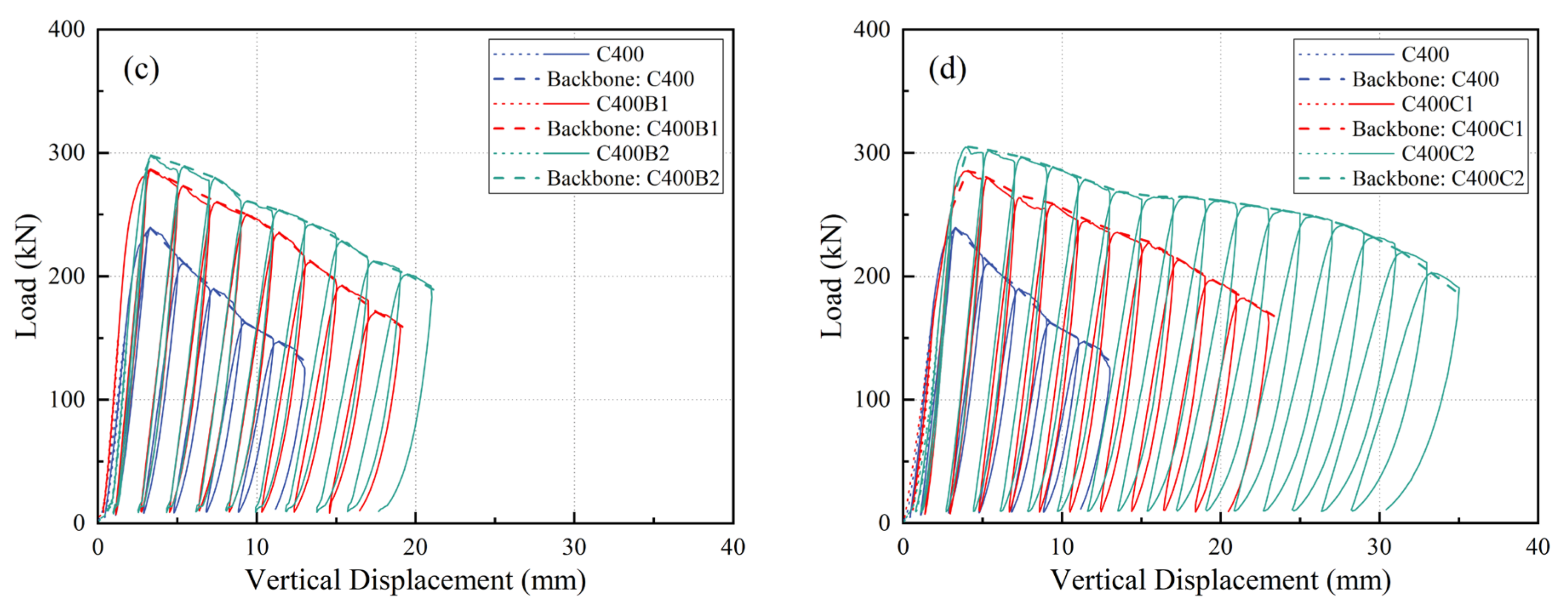 Buildings 12 01841 g008b Buildings 12 01841 g008b