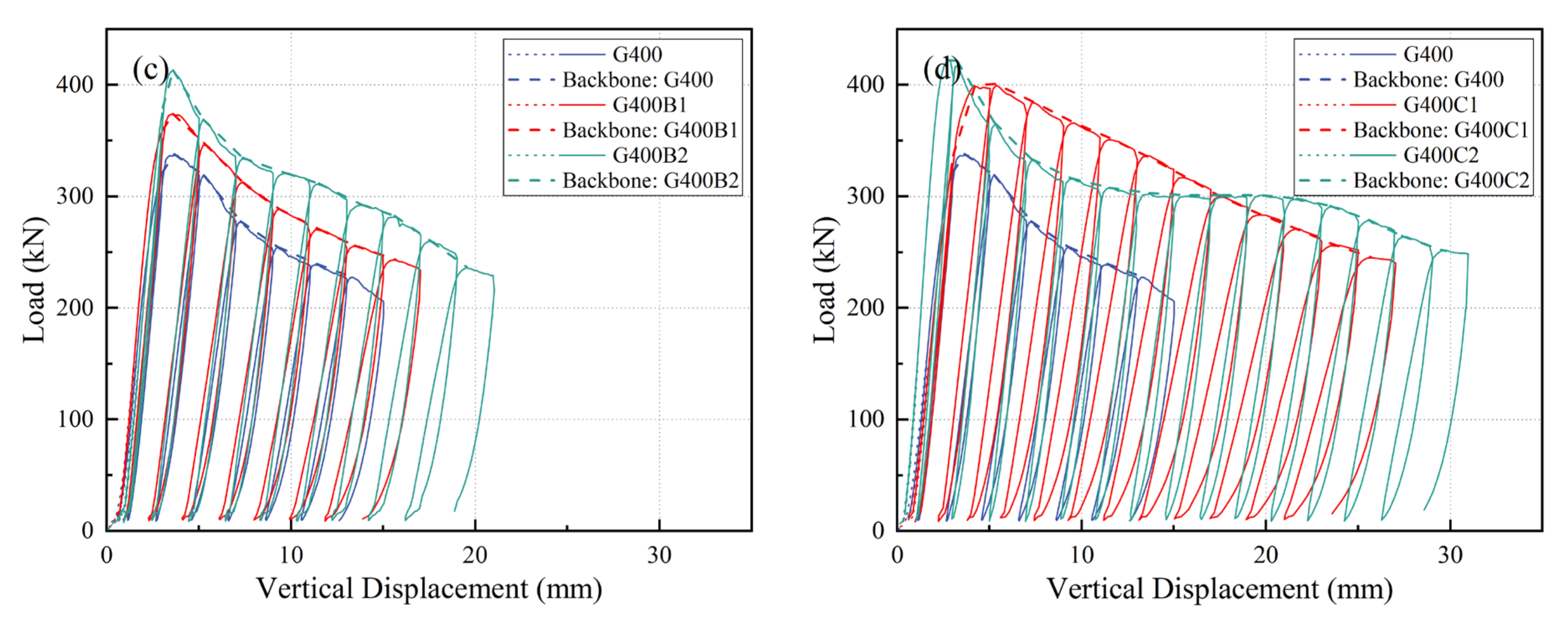Buildings 12 01841 g009b Buildings 12 01841 g009b