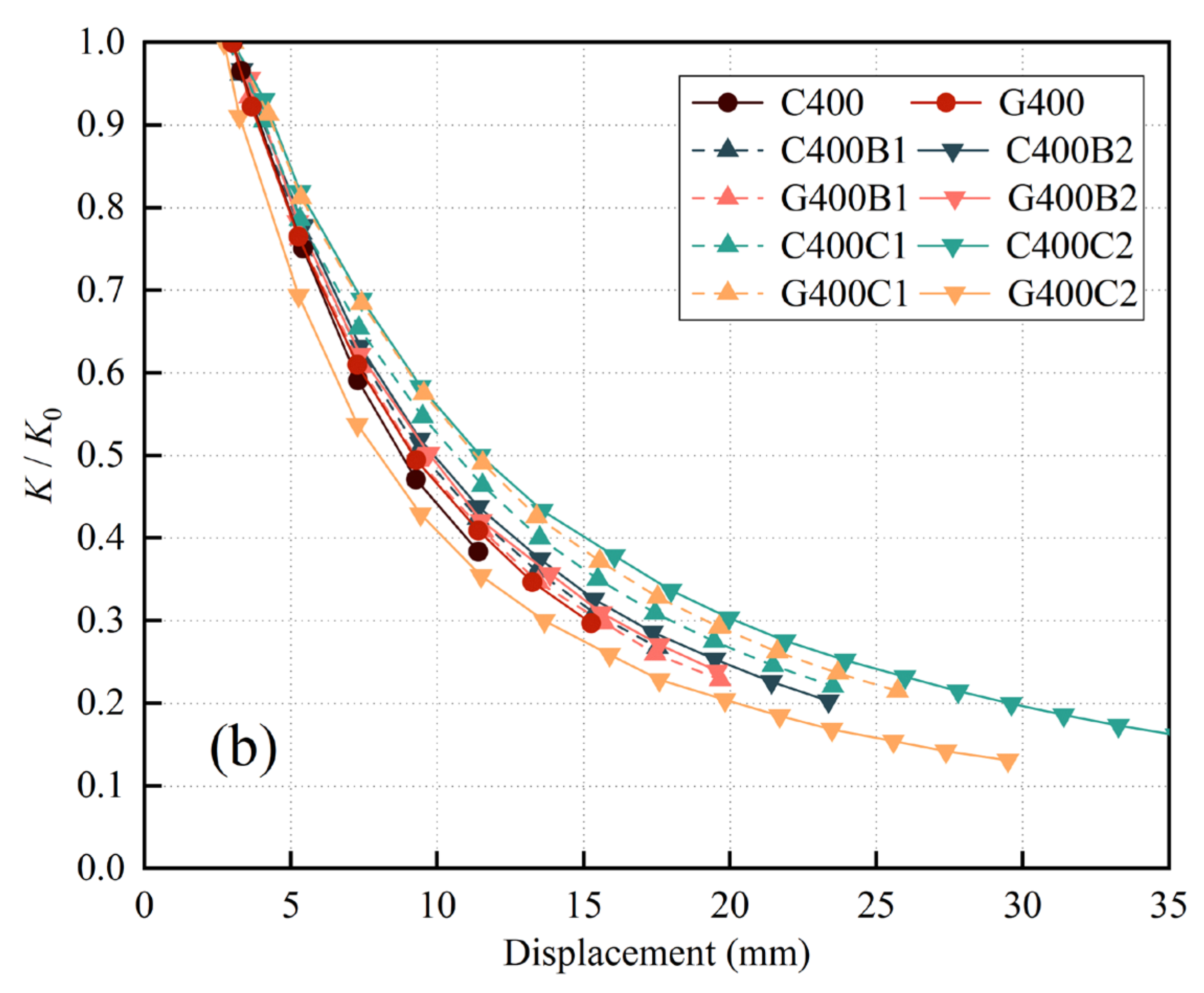 Buildings 12 01841 g010b Buildings 12 01841 g010b