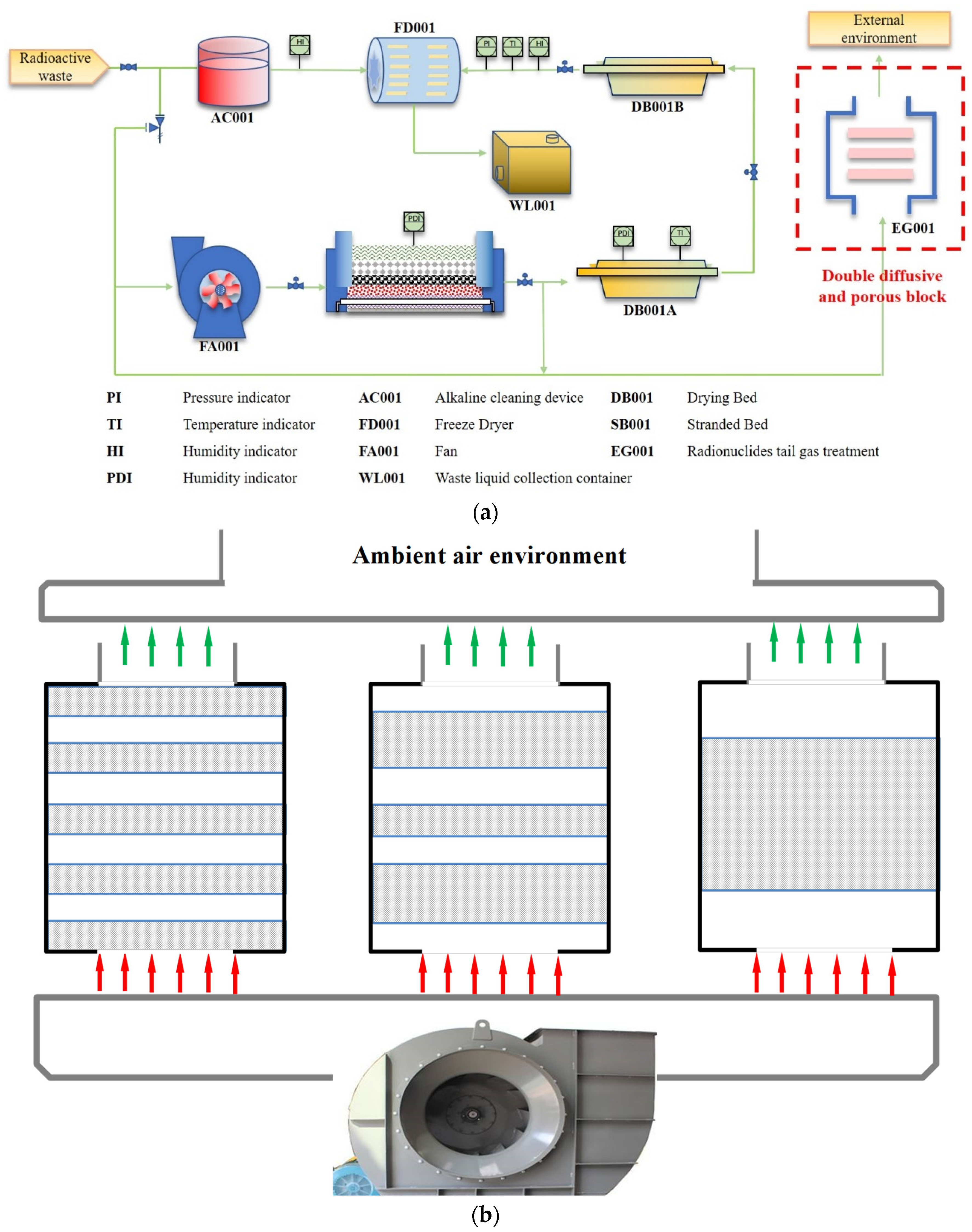 Buildings 12 01842 g001
