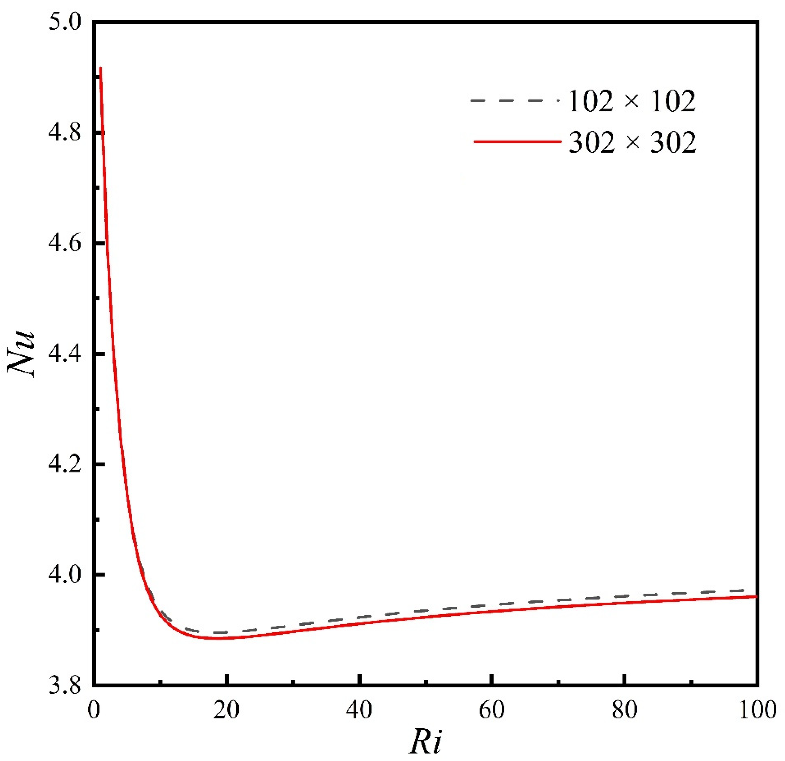 Buildings 12 01842 g005