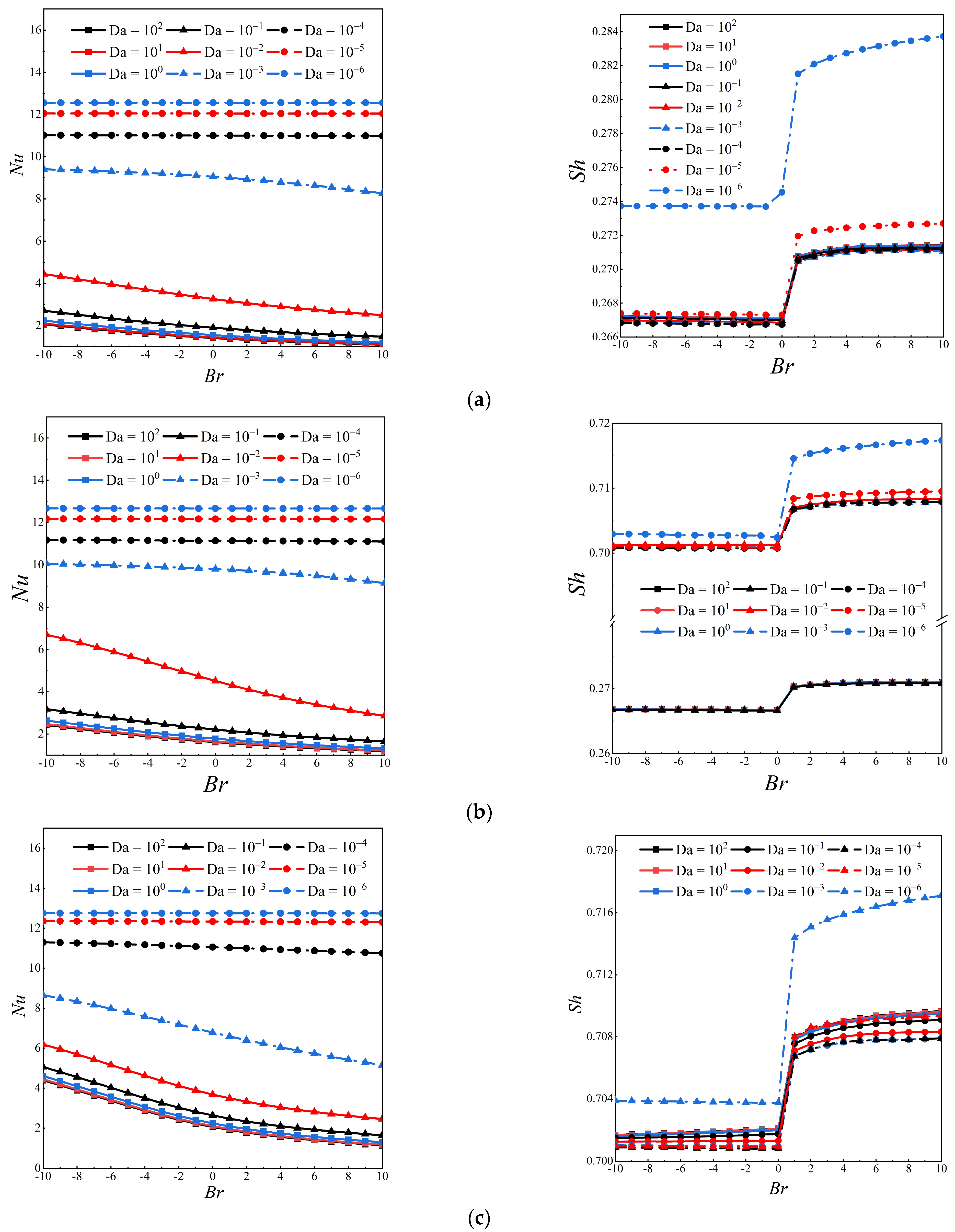 Buildings 12 01842 g006