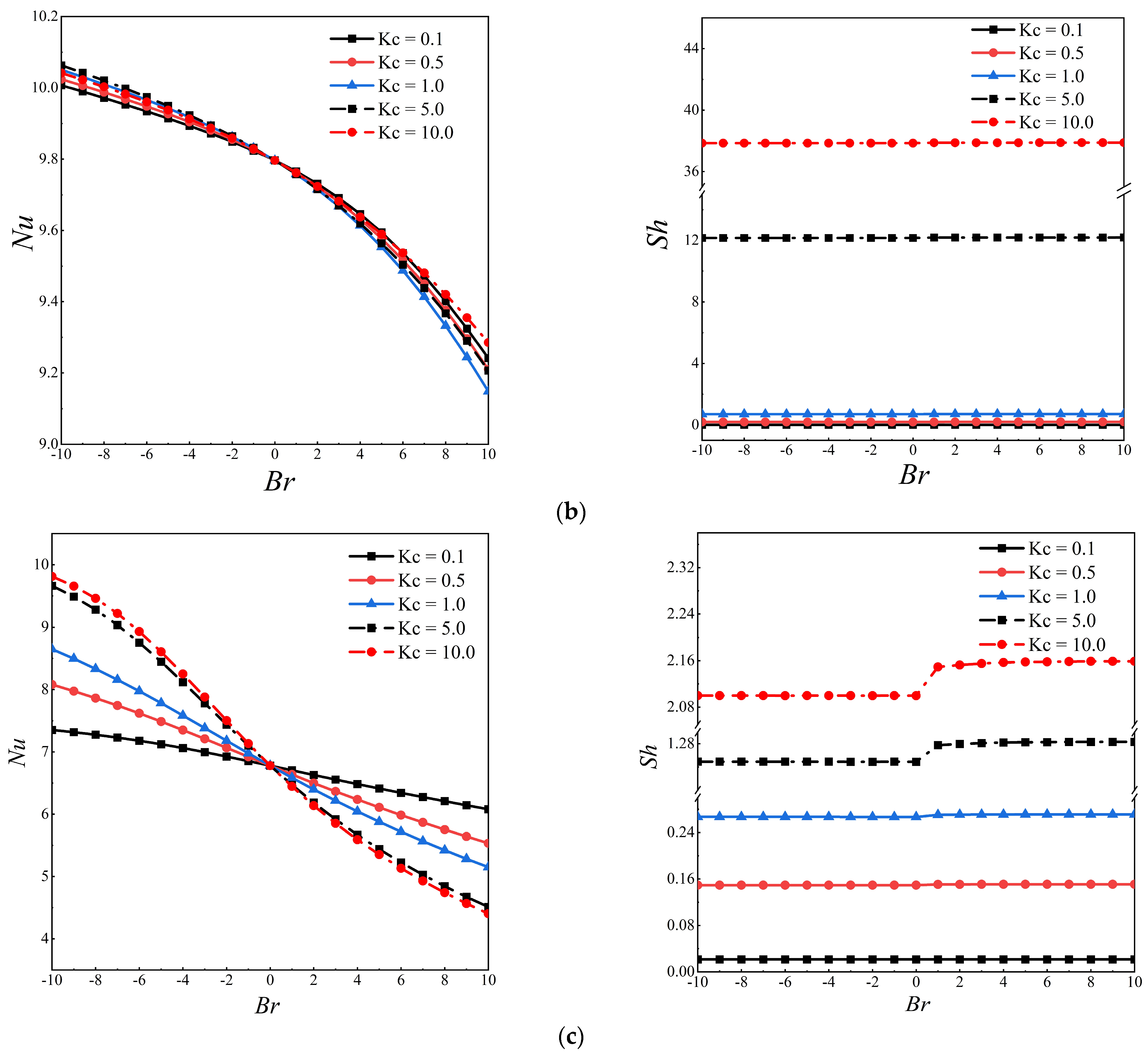 Buildings 12 01842 g007b