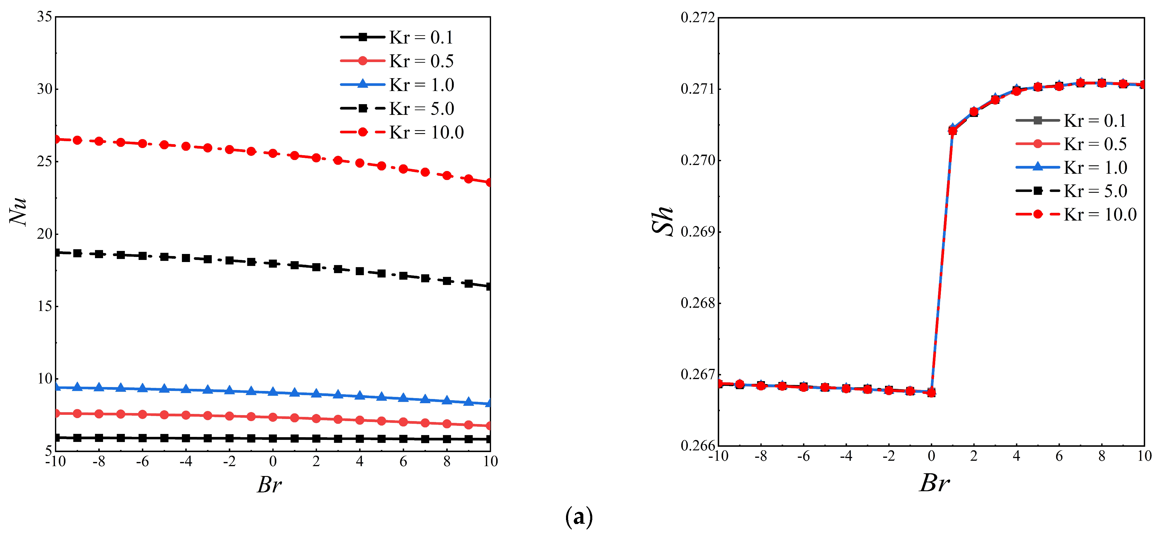 Buildings 12 01842 g008a