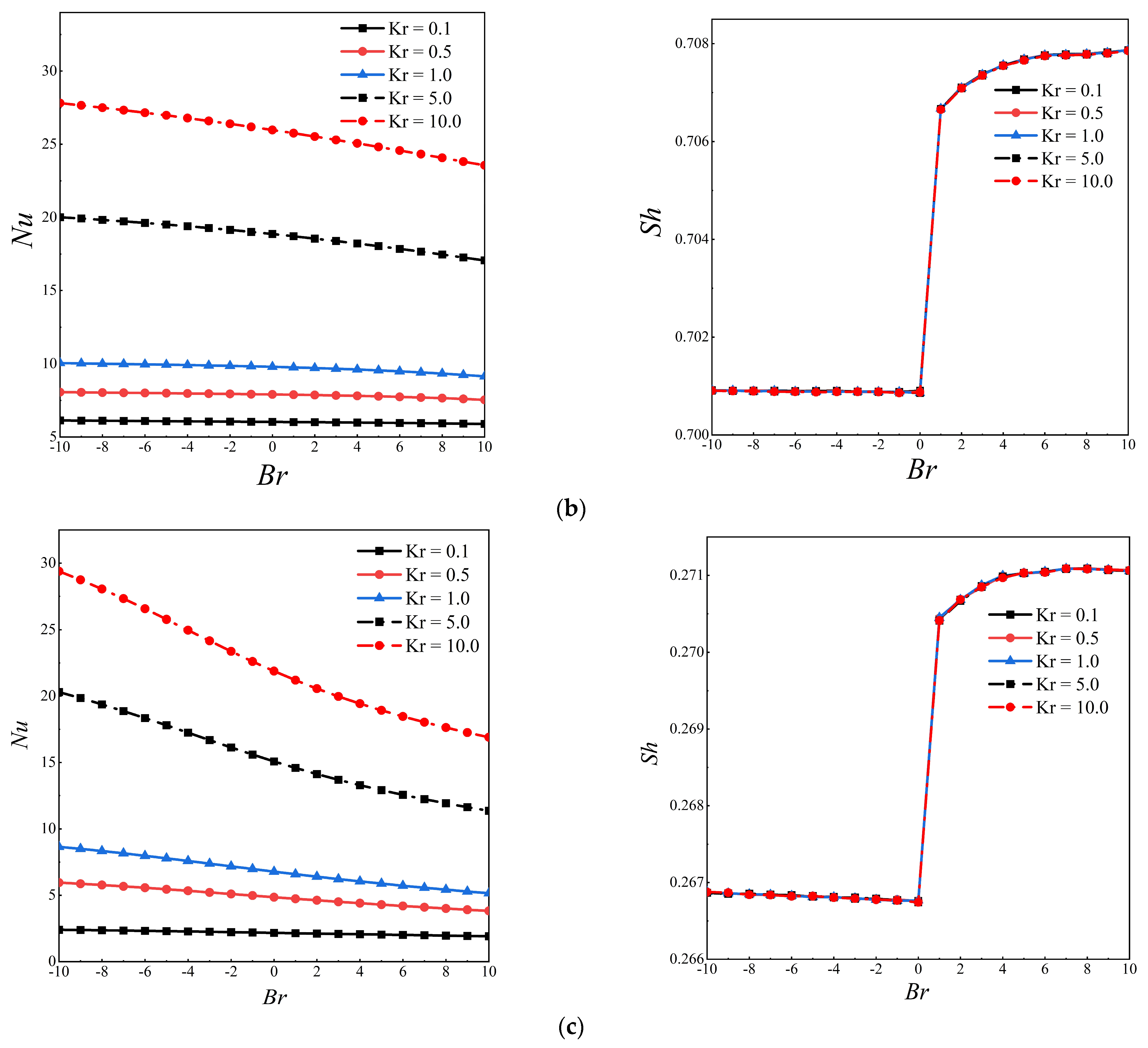 Buildings 12 01842 g008b