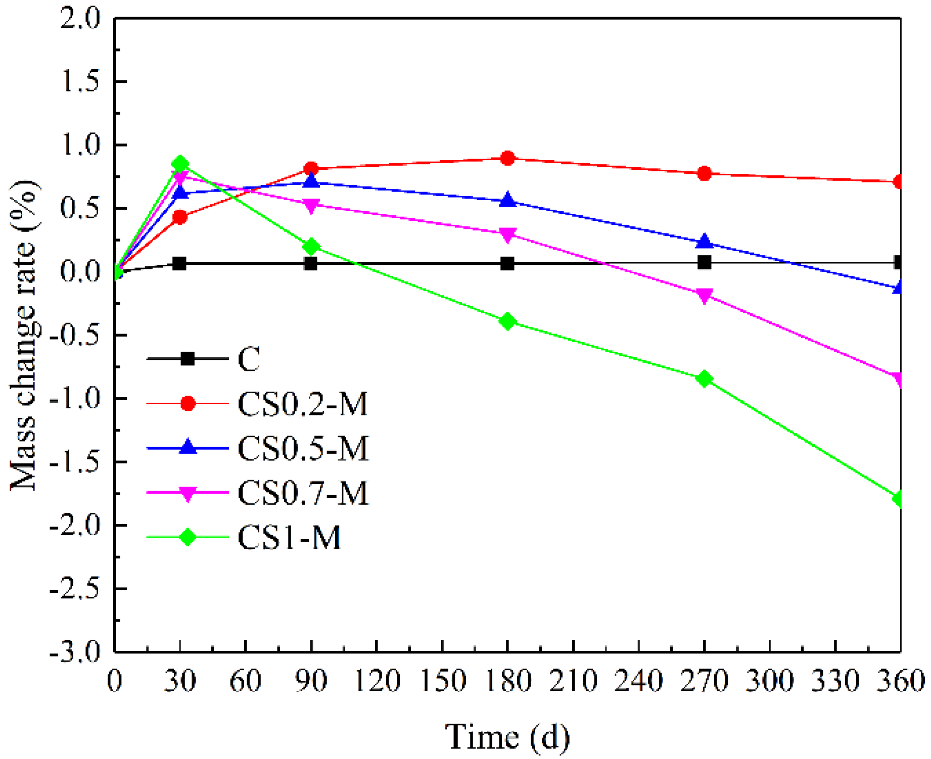 Buildings 12 01843 g002
