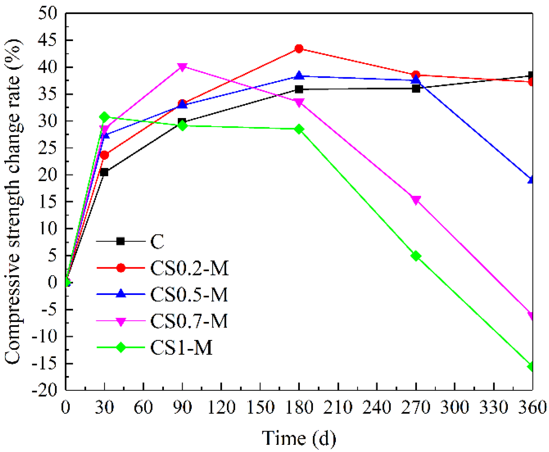 Buildings 12 01843 g003