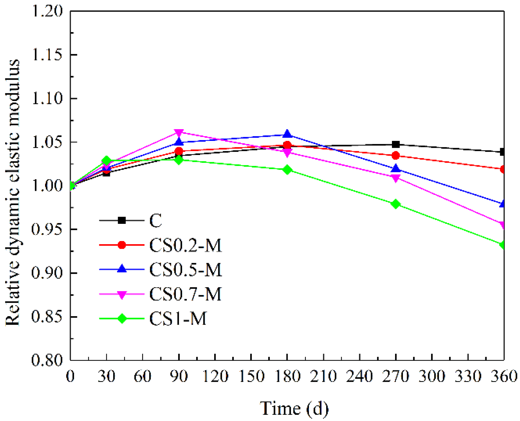 Buildings 12 01843 g005