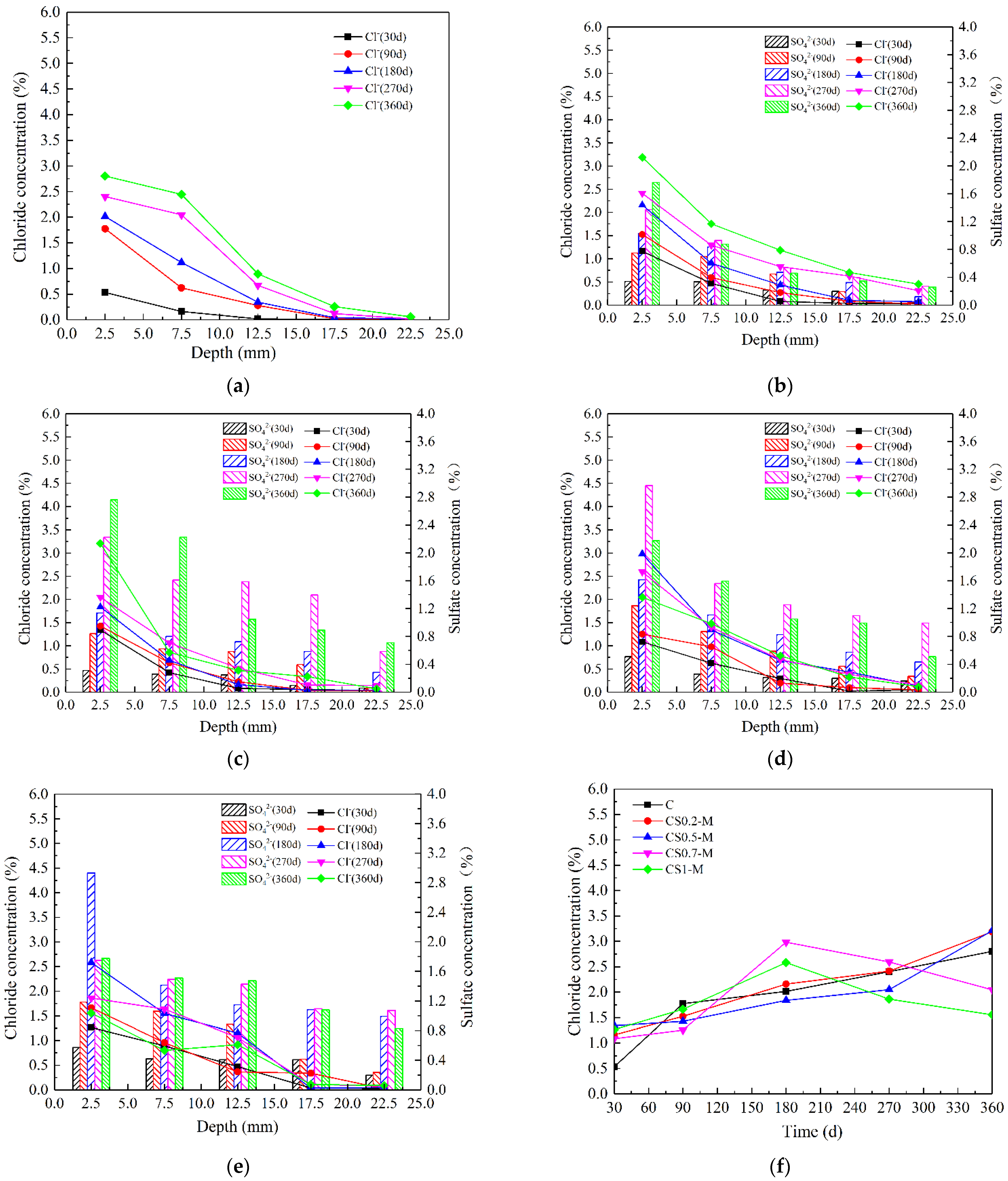Buildings 12 01843 g006