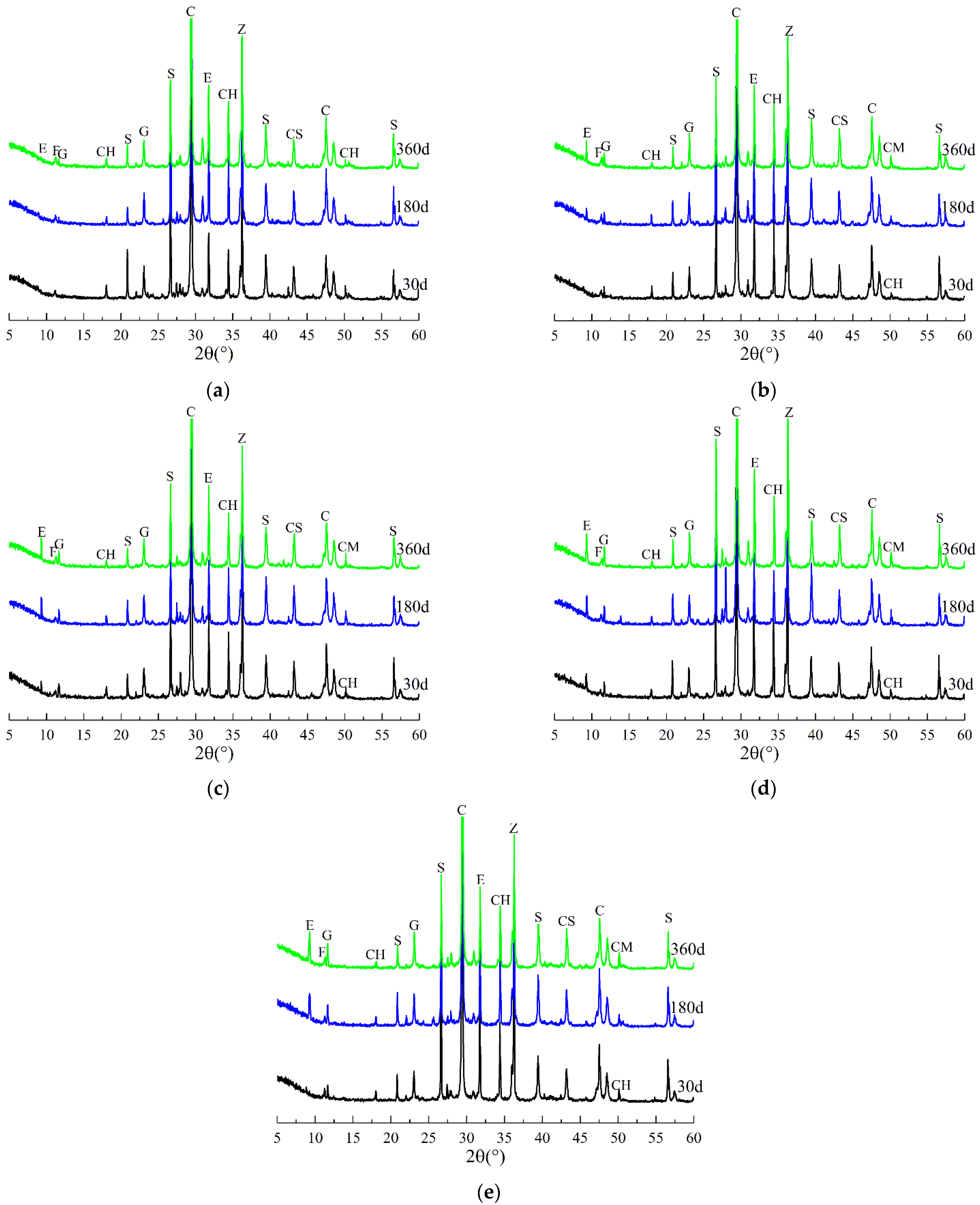 Buildings 12 01843 g007