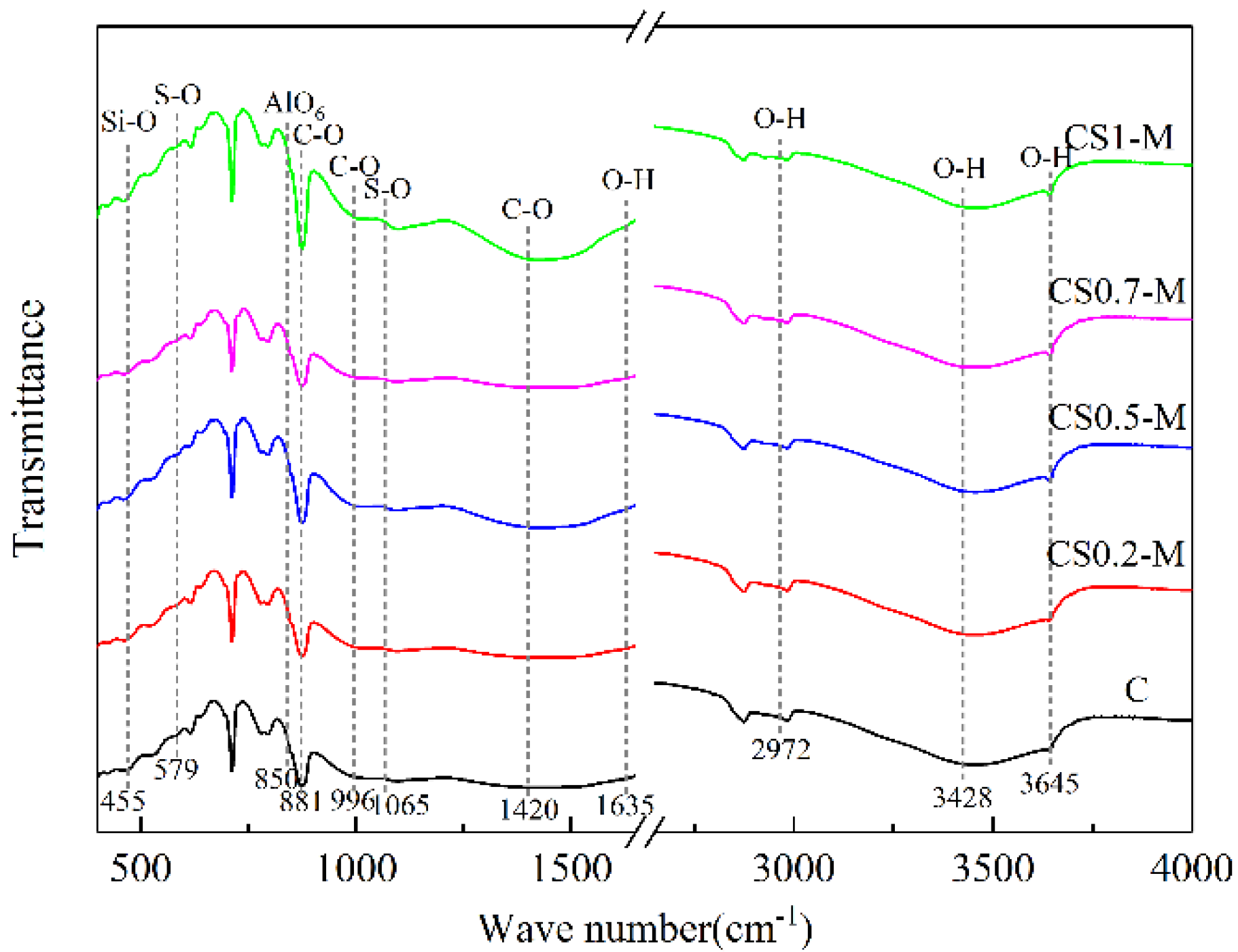 Buildings 12 01843 g008
