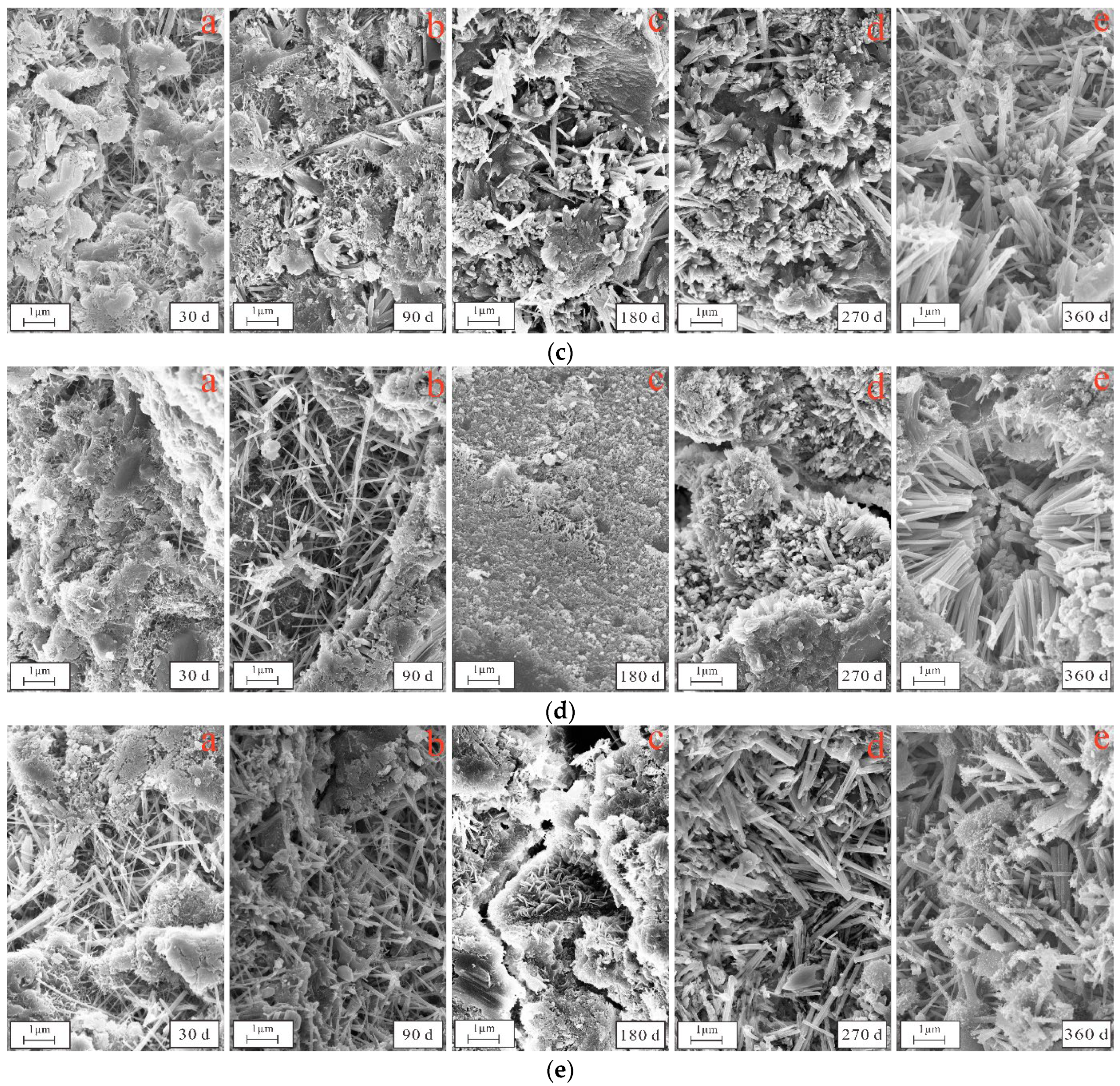 Buildings 12 01843 g009b