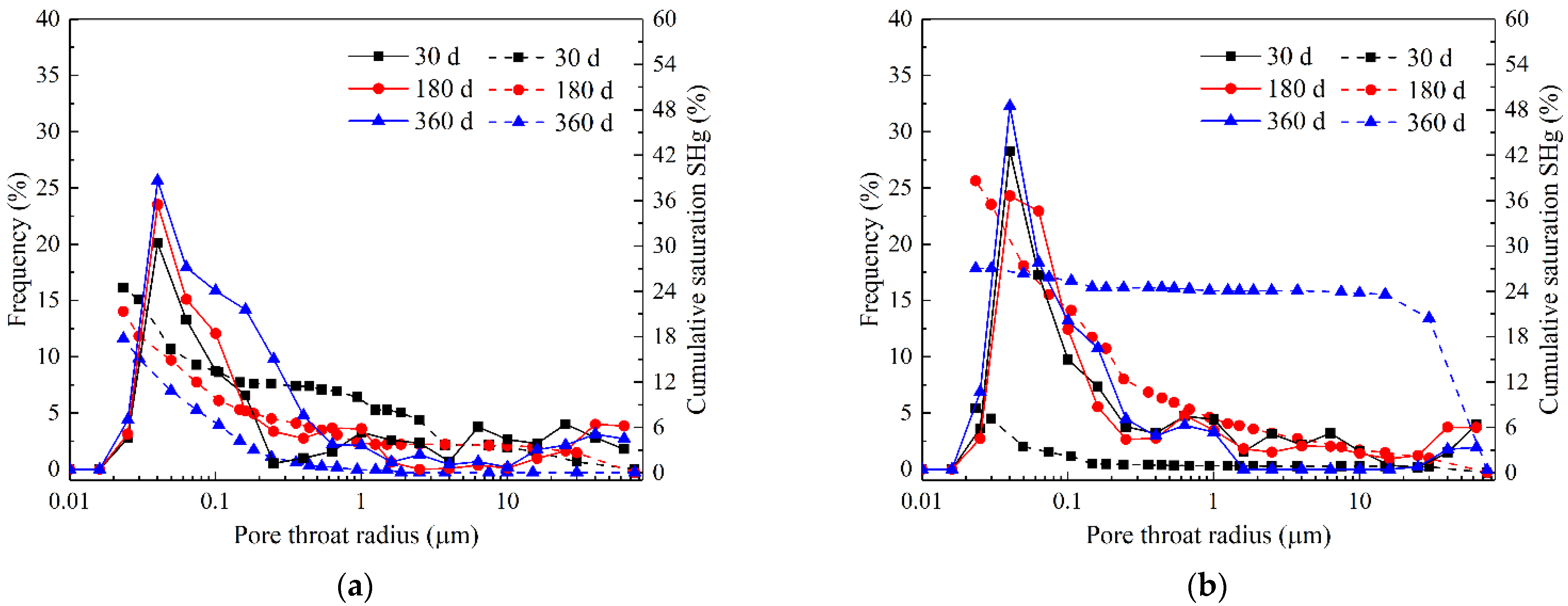 Buildings 12 01843 g013a