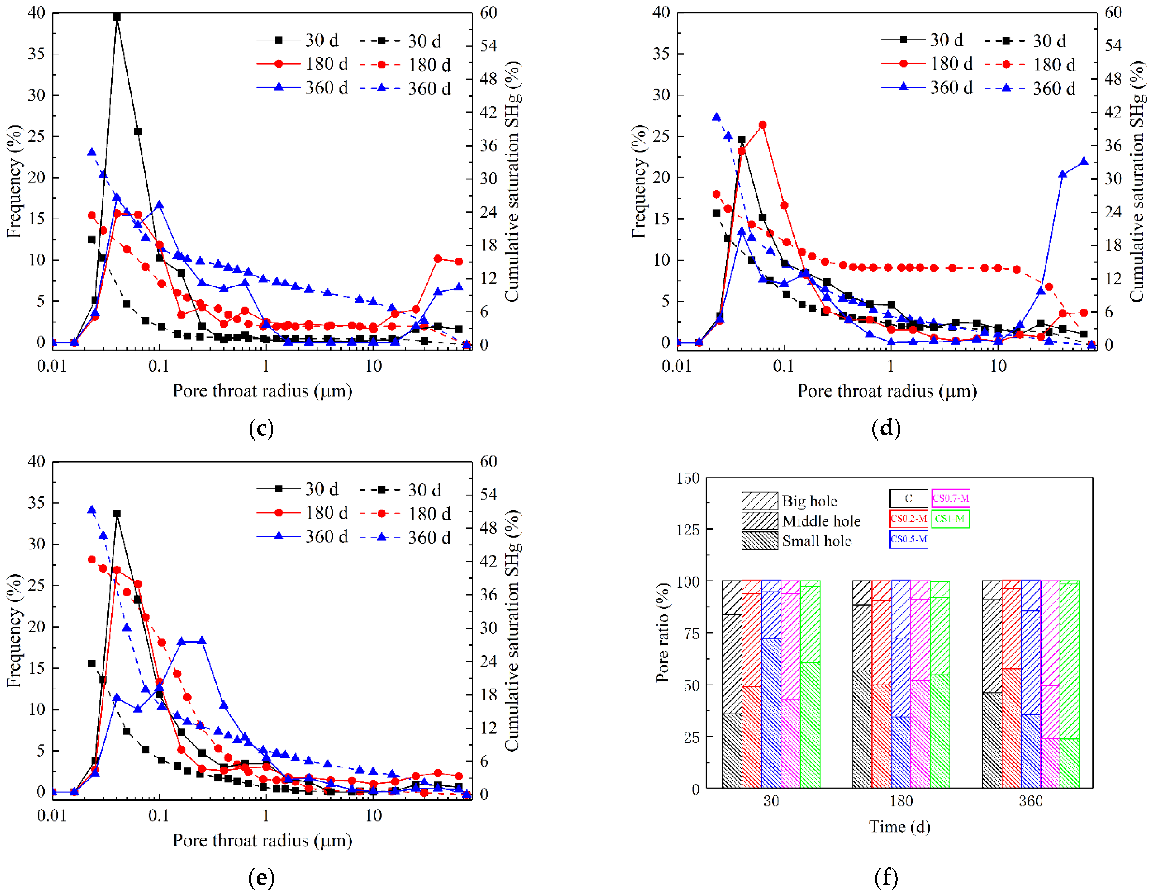 Buildings 12 01843 g013b
