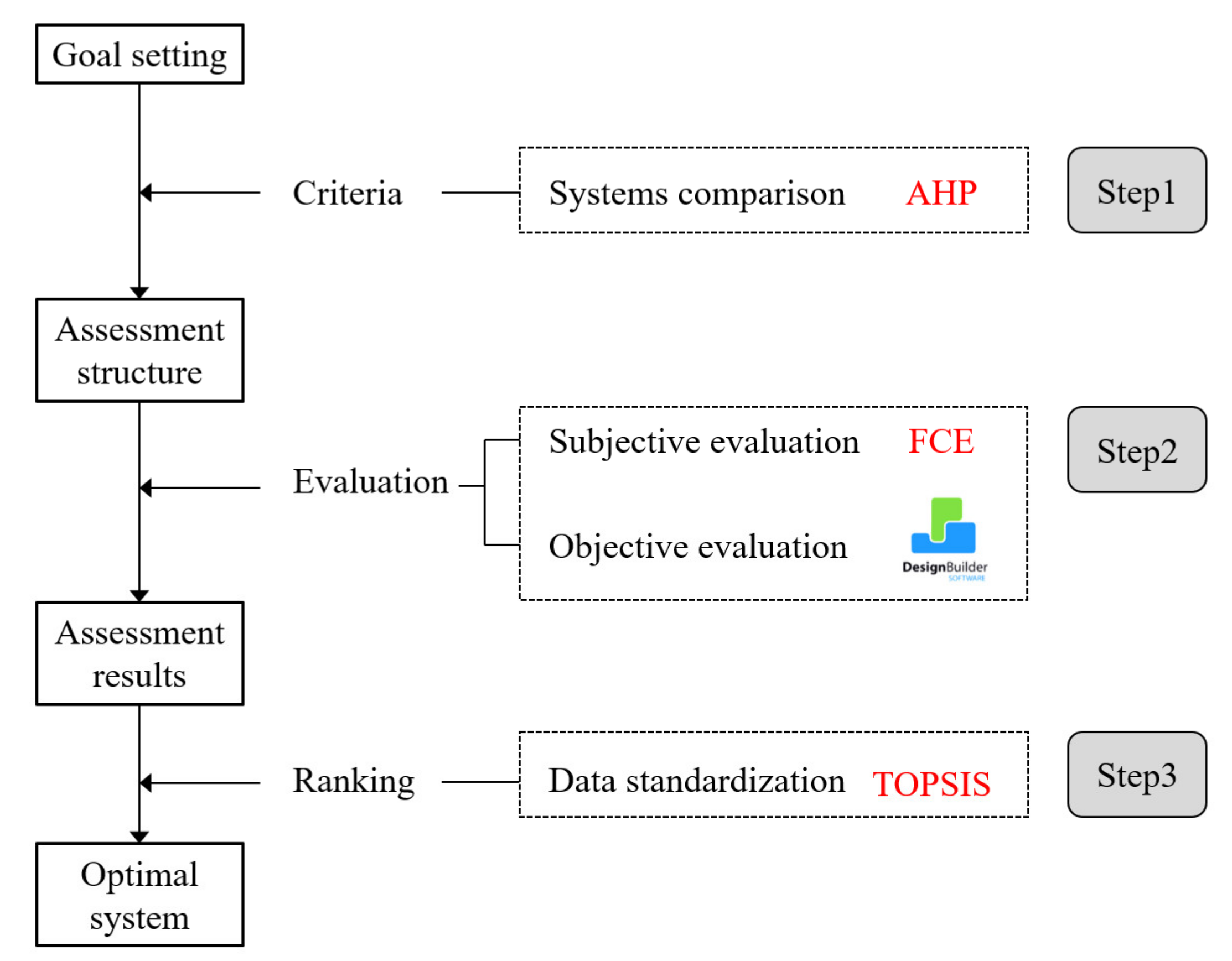 Buildings 12 01844 g002
