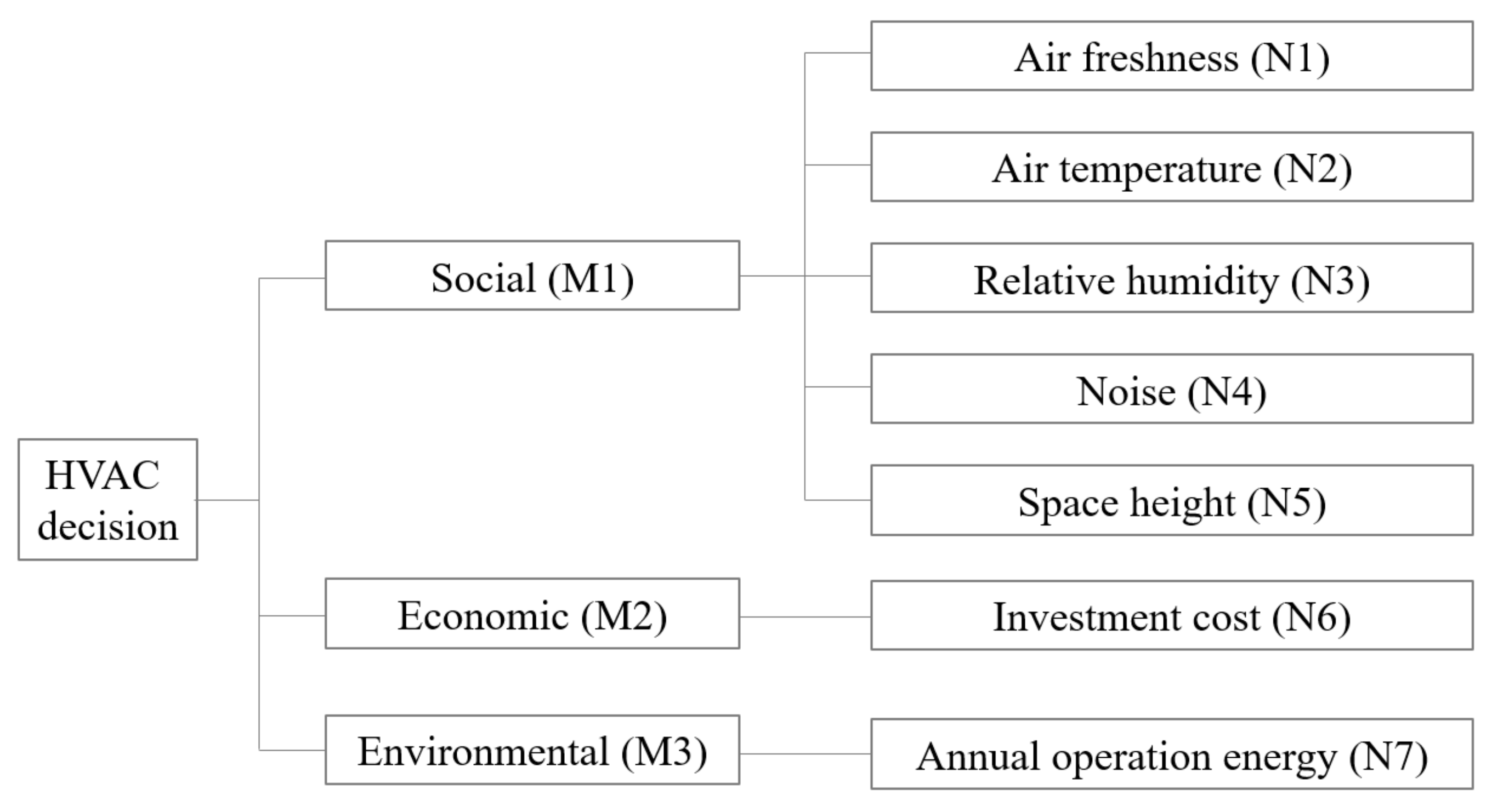 Buildings 12 01844 g009