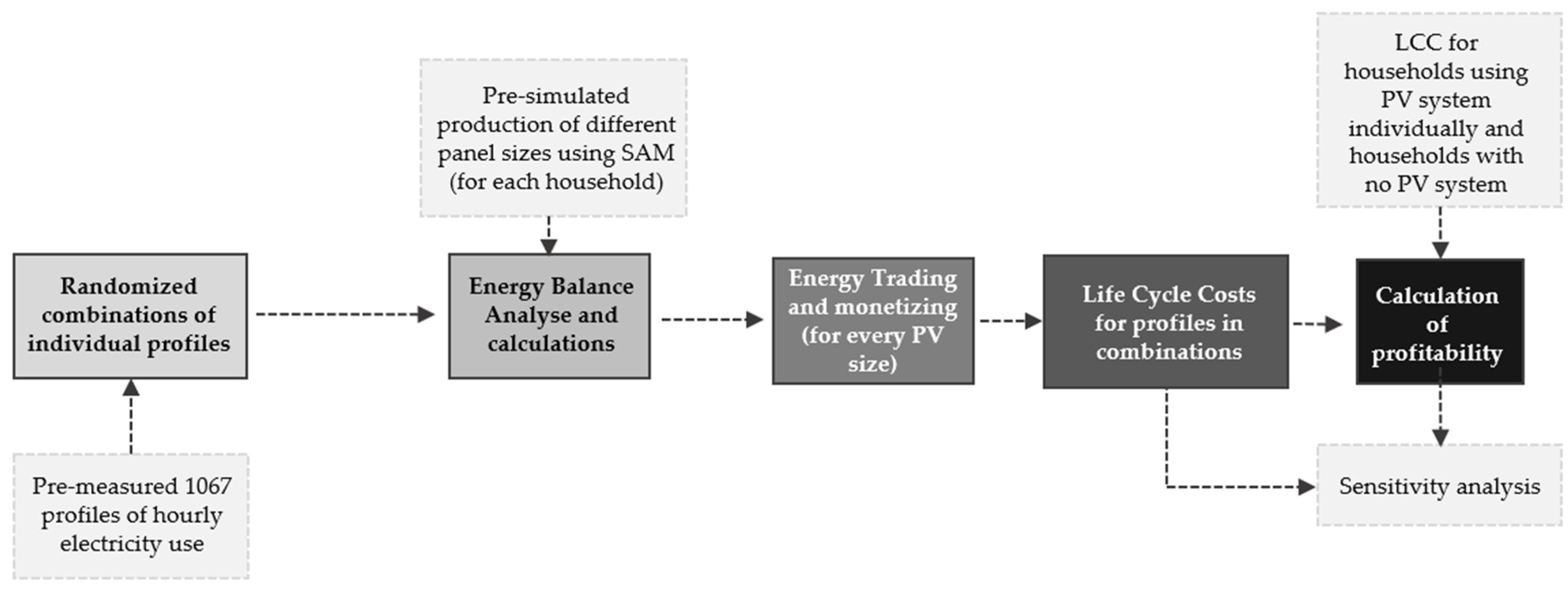 Buildings 12 01846 g001