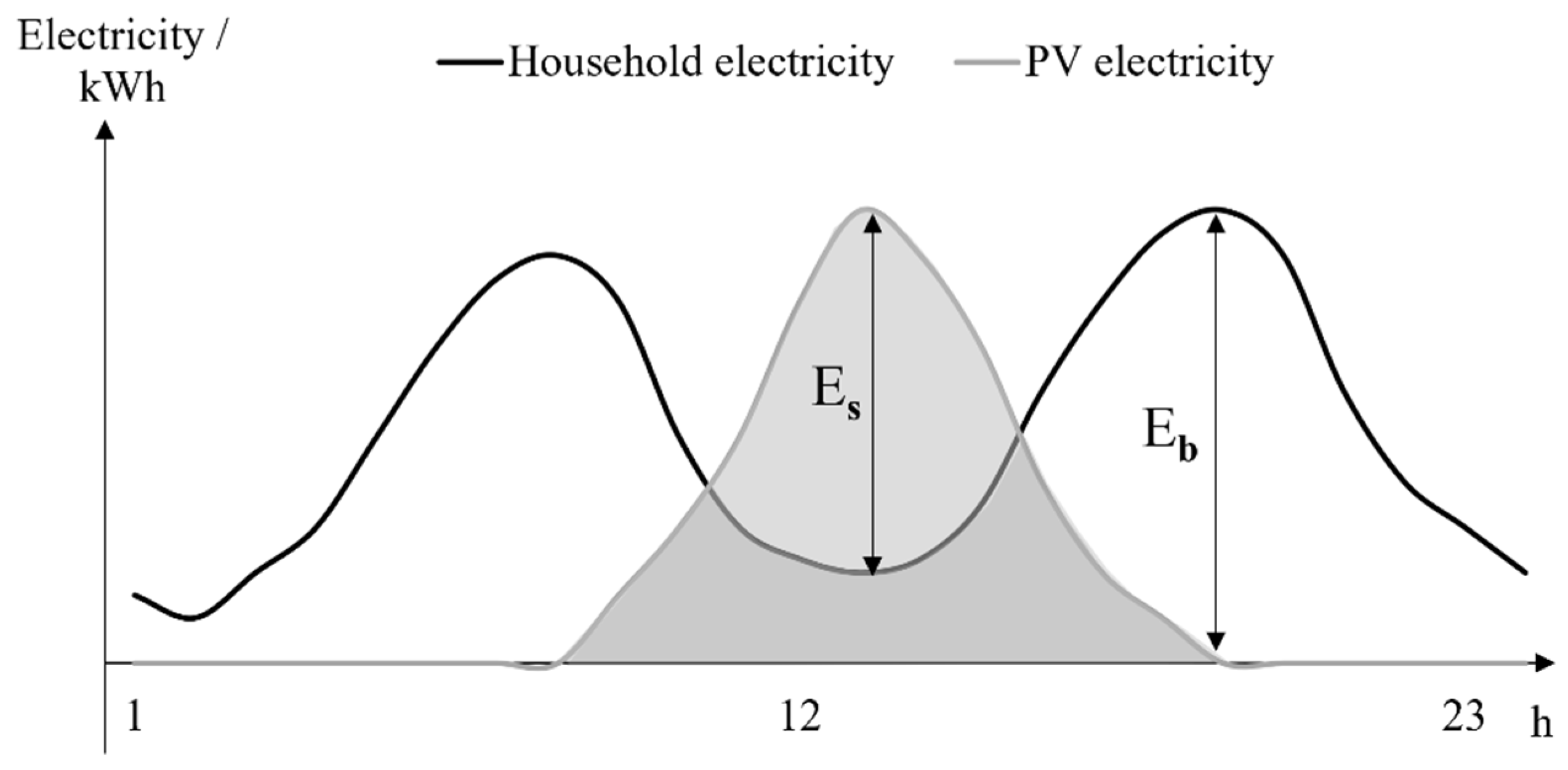 Buildings 12 01846 g005