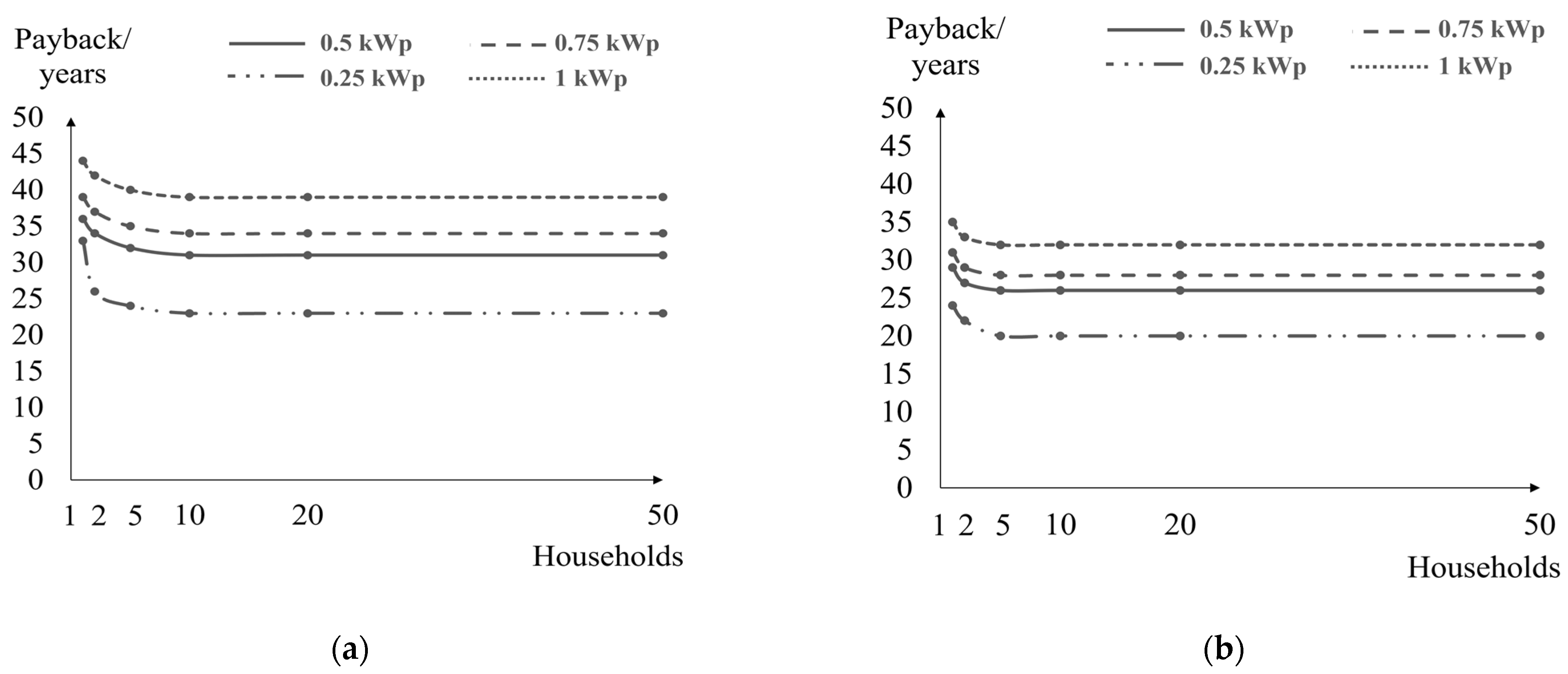 Buildings 12 01846 g010