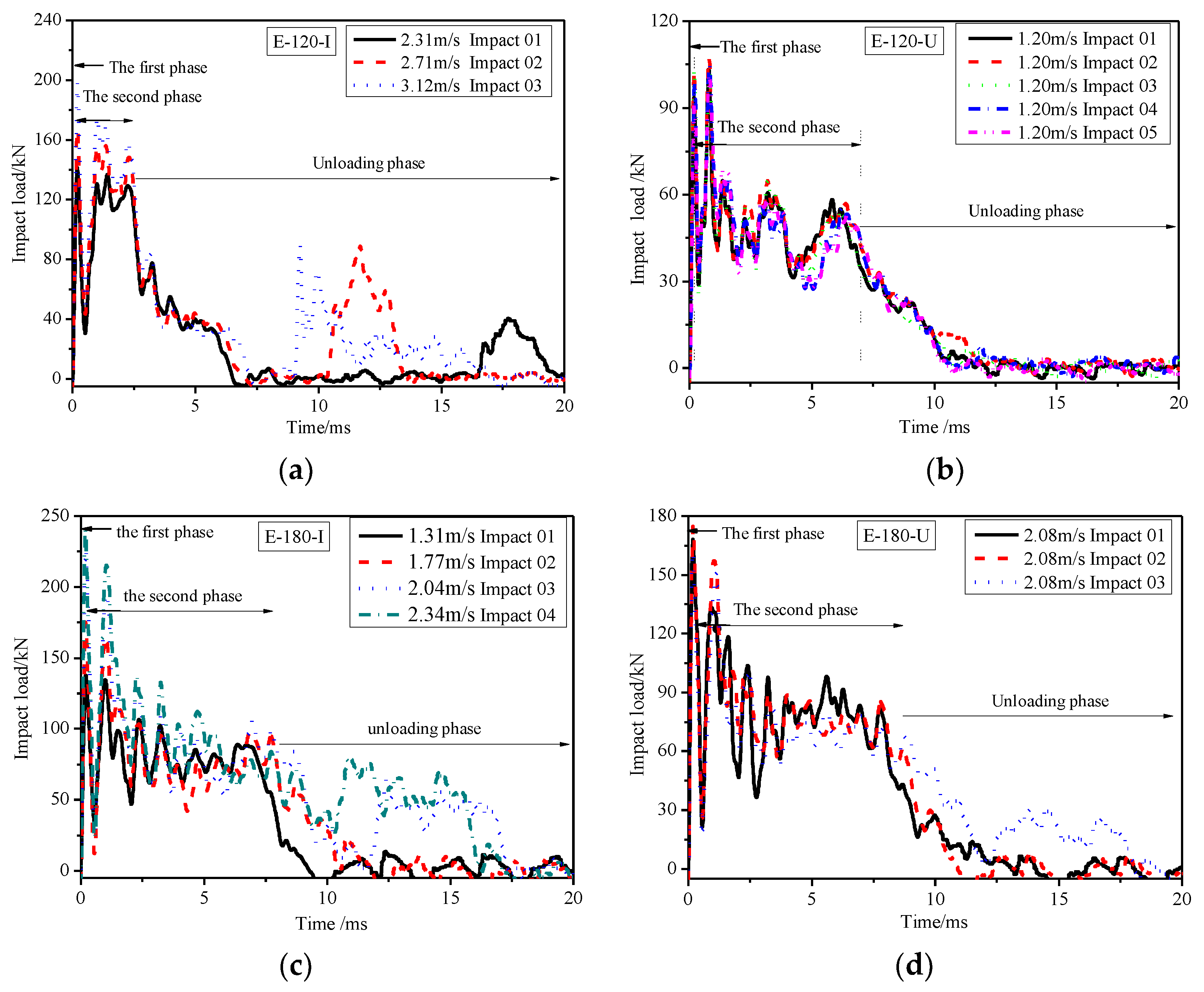 Buildings 12 01847 g005a