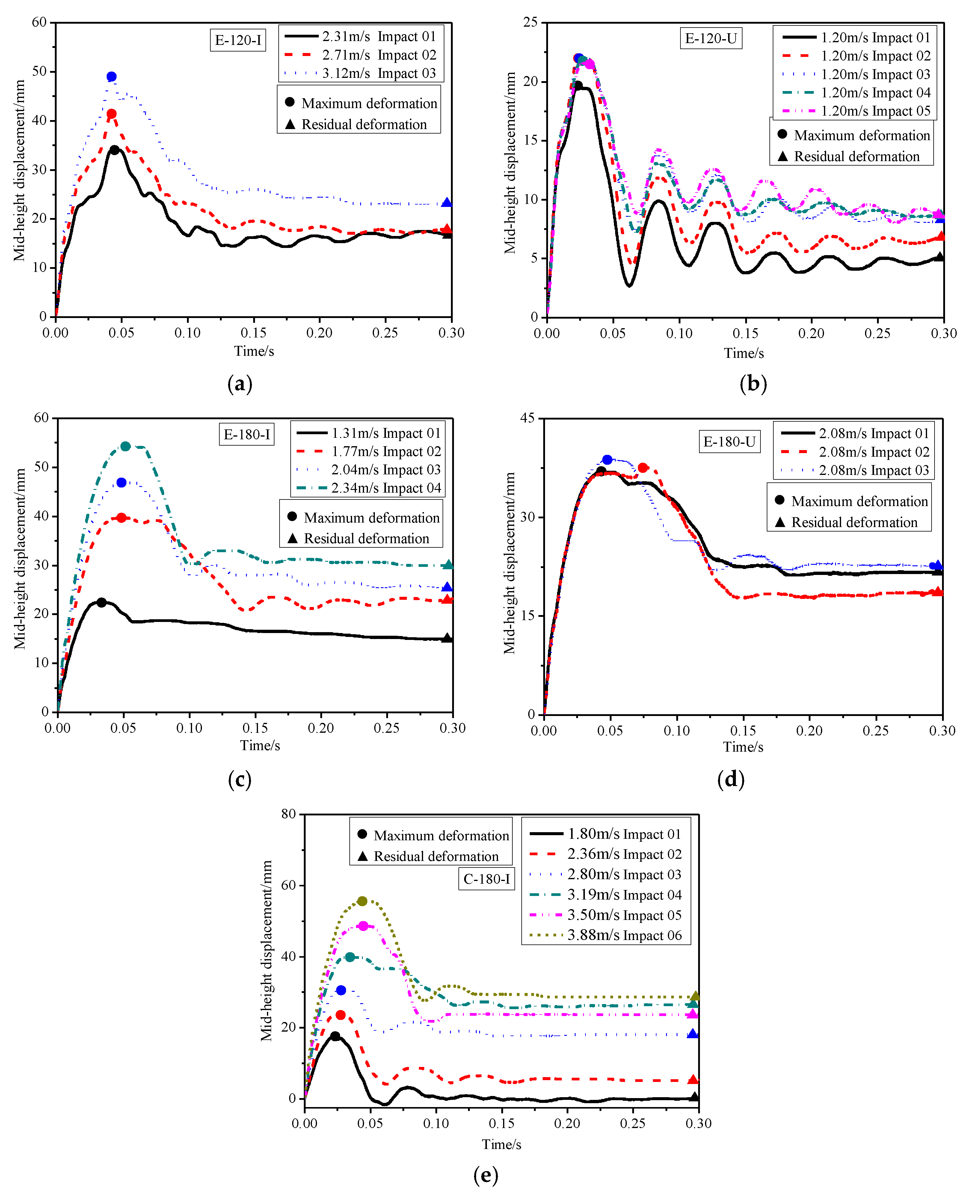 Buildings 12 01847 g007