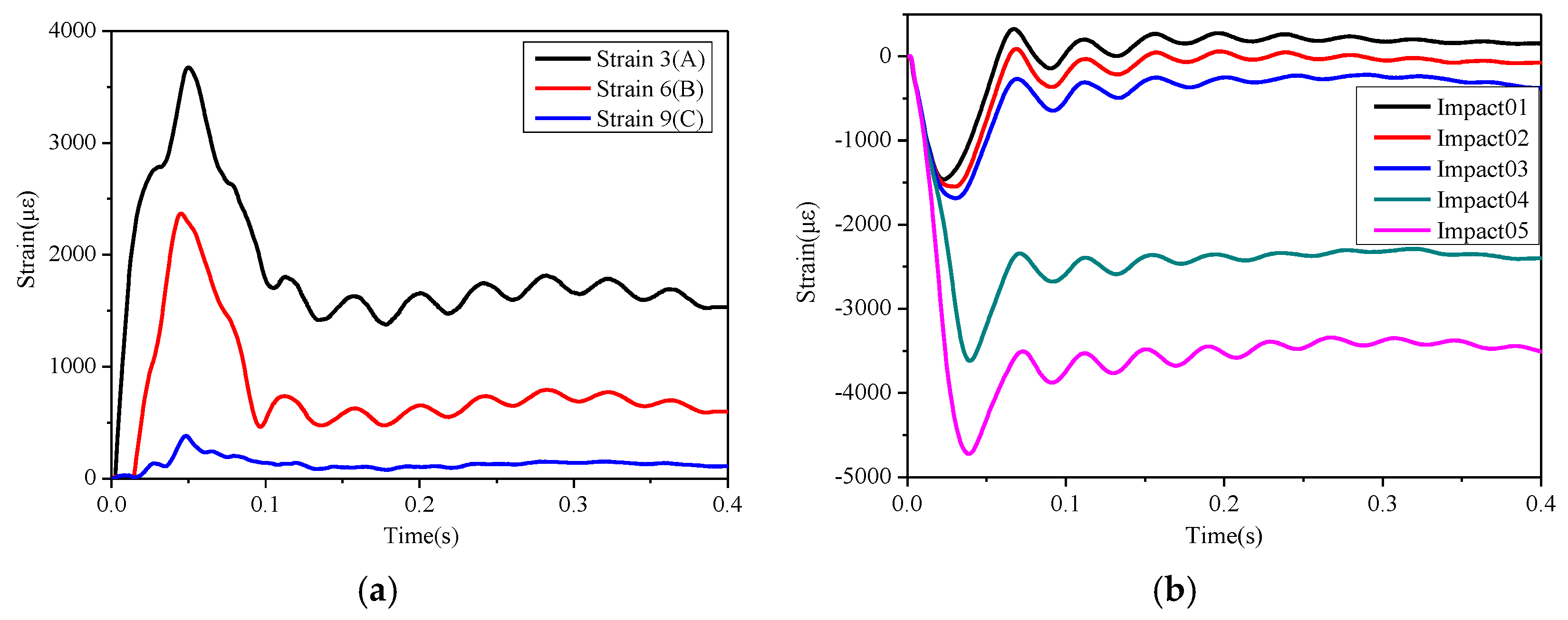 Buildings 12 01847 g009a