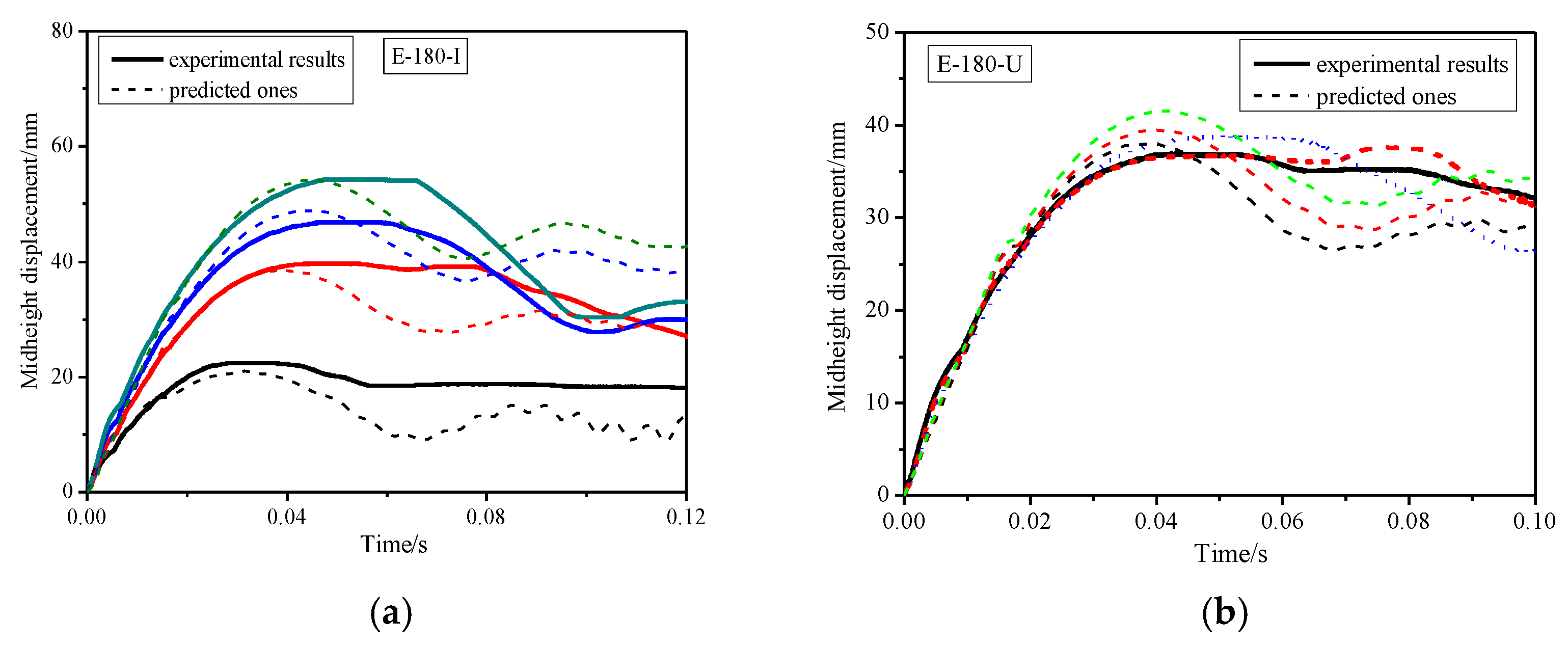 Buildings 12 01847 g013
