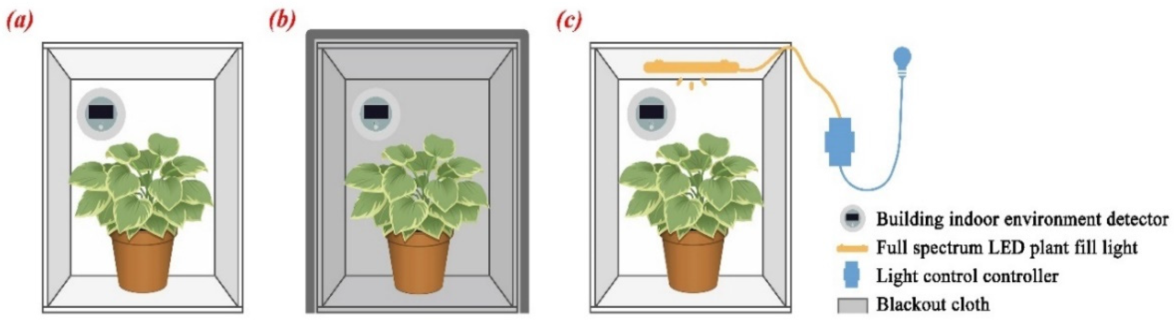 Buildings 12 01848 g001 Buildings 12 01848 g001