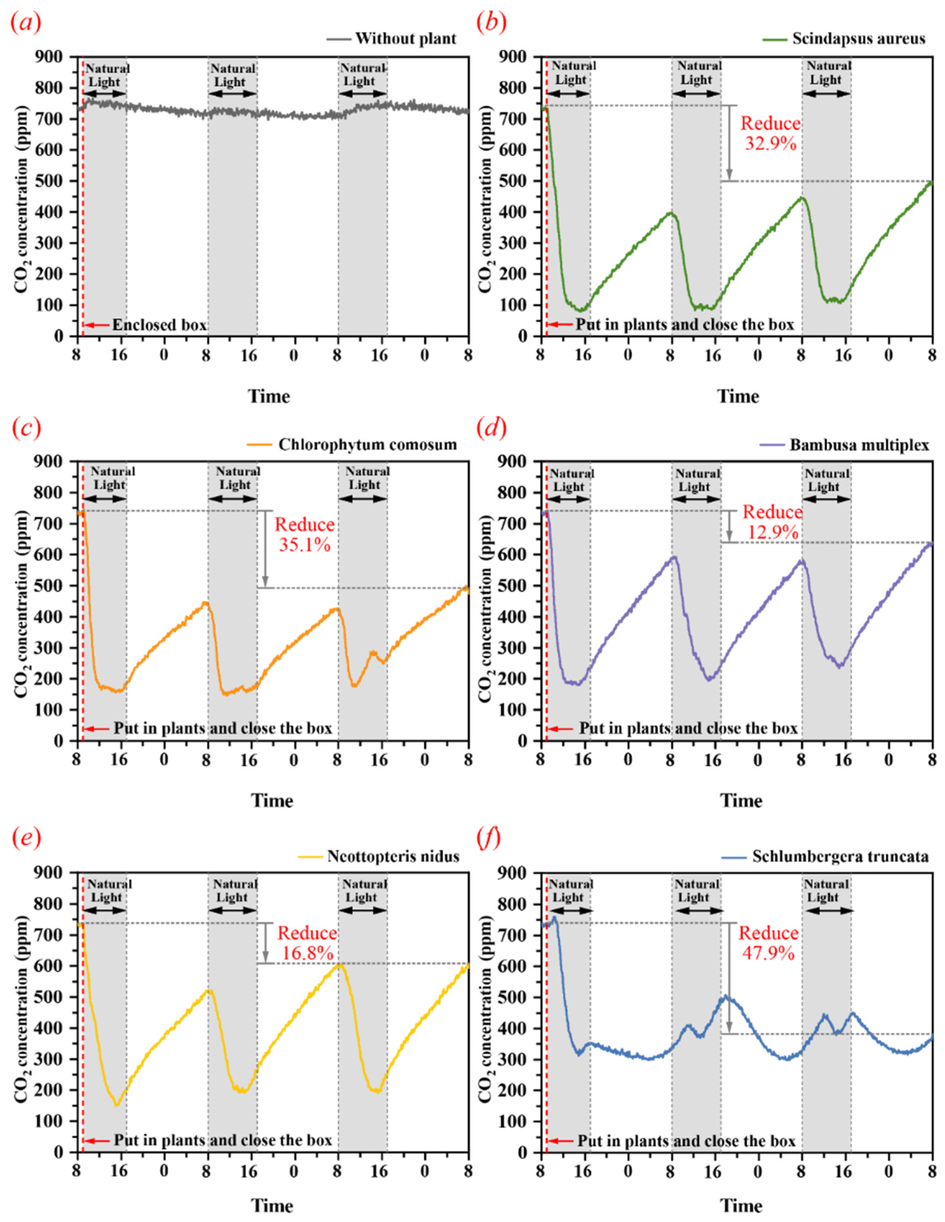 Buildings 12 01848 g003 Buildings 12 01848 g003