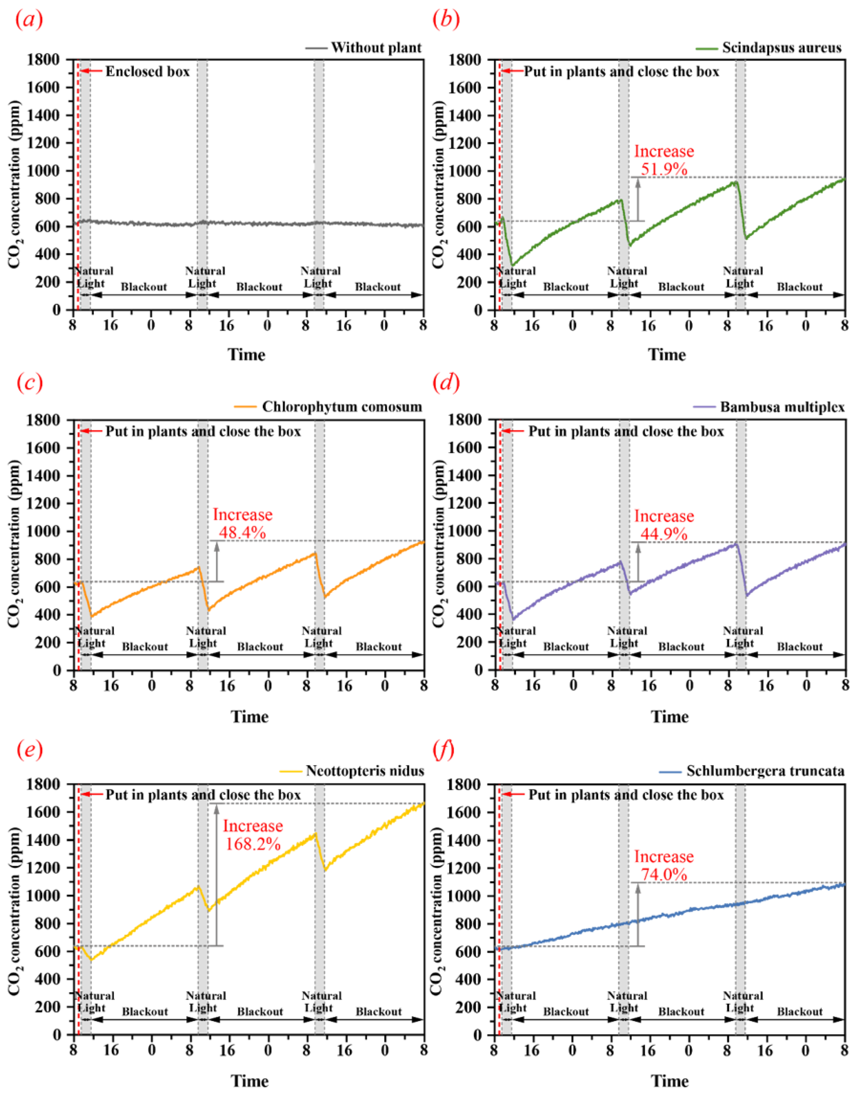 Buildings 12 01848 g004 Buildings 12 01848 g004