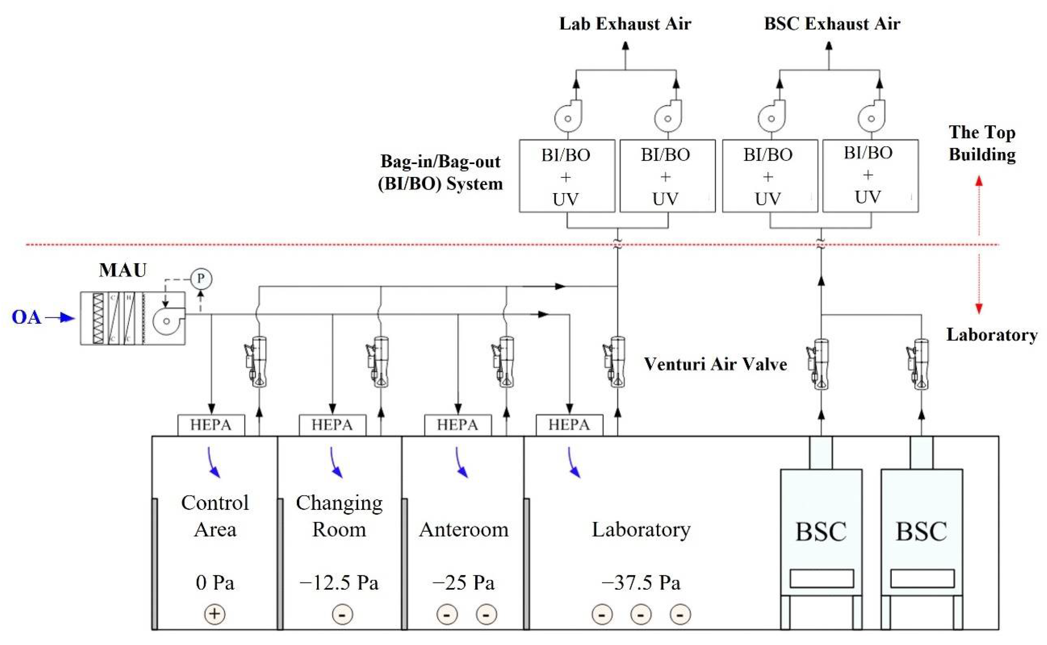 Buildings 12 01849 g002