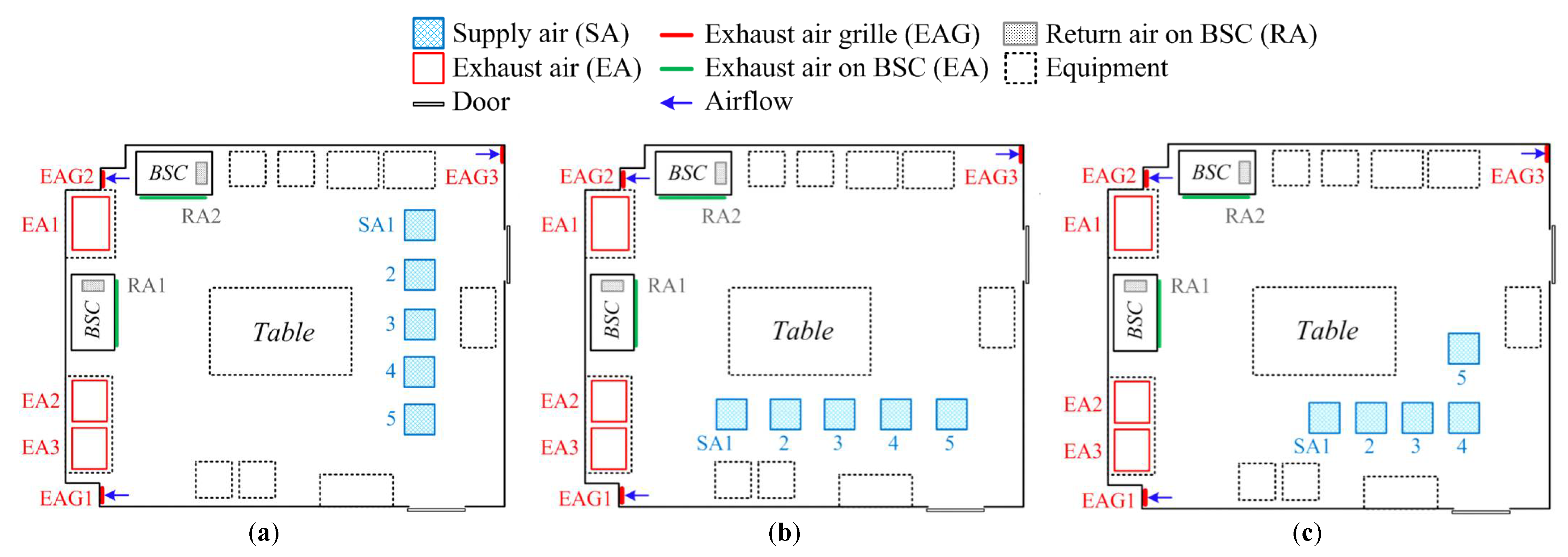 Buildings 12 01849 g005